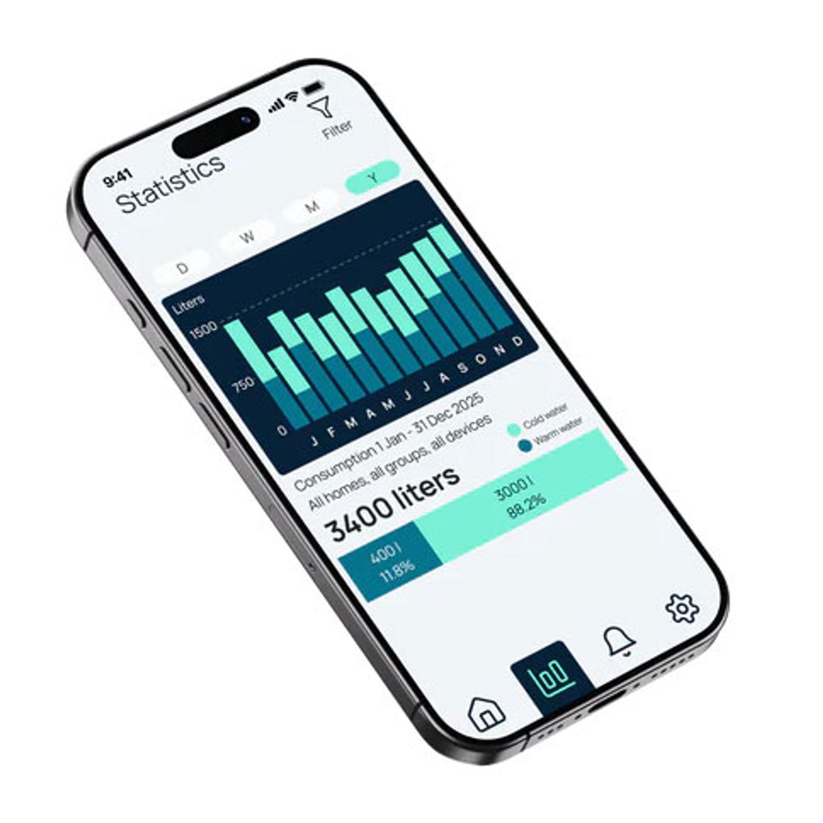 Quandify Smart Home Wasserschutz-Set