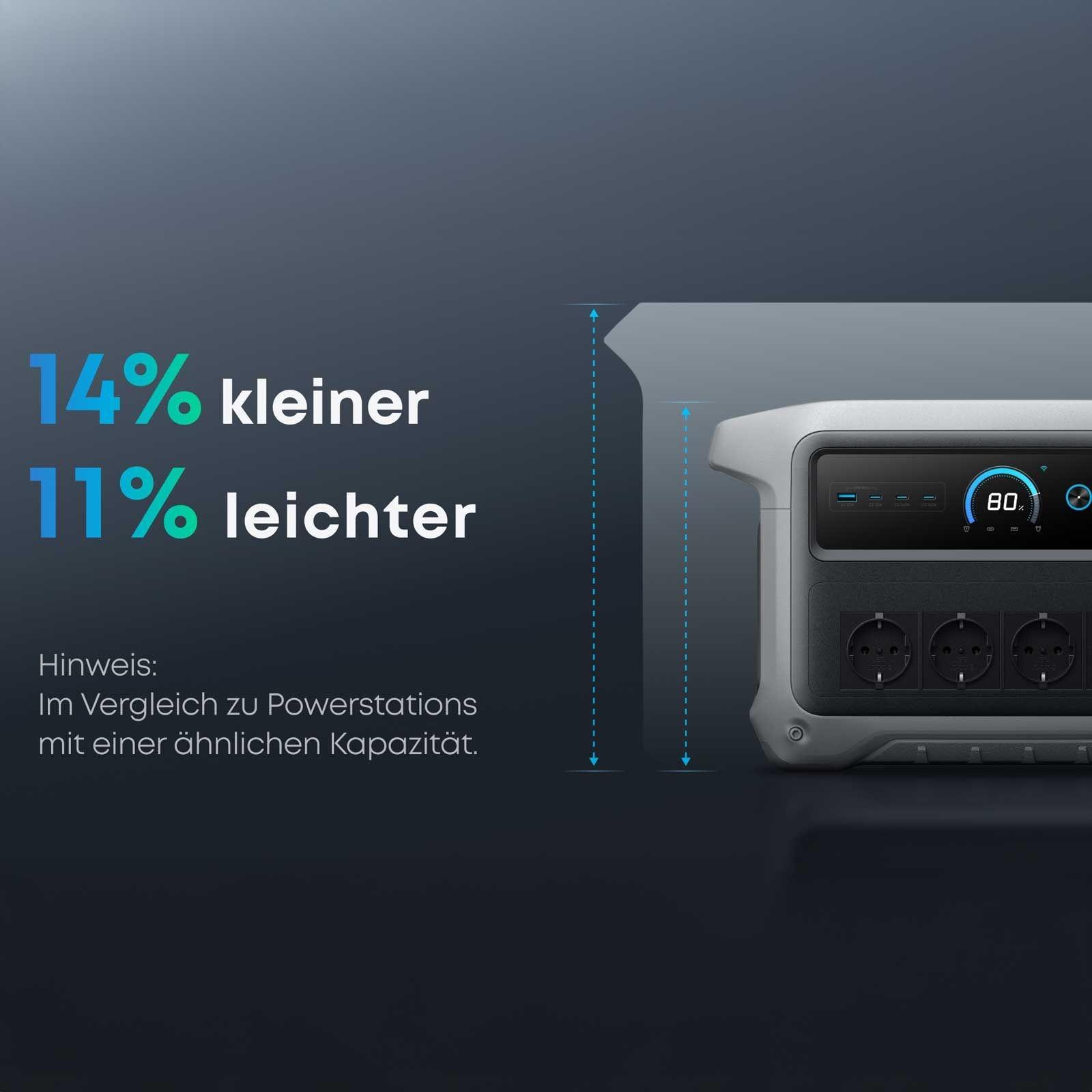Anker SOLIX C1000X Gen2 Tragbare Powerstation - 1024 Wh | 2000 W