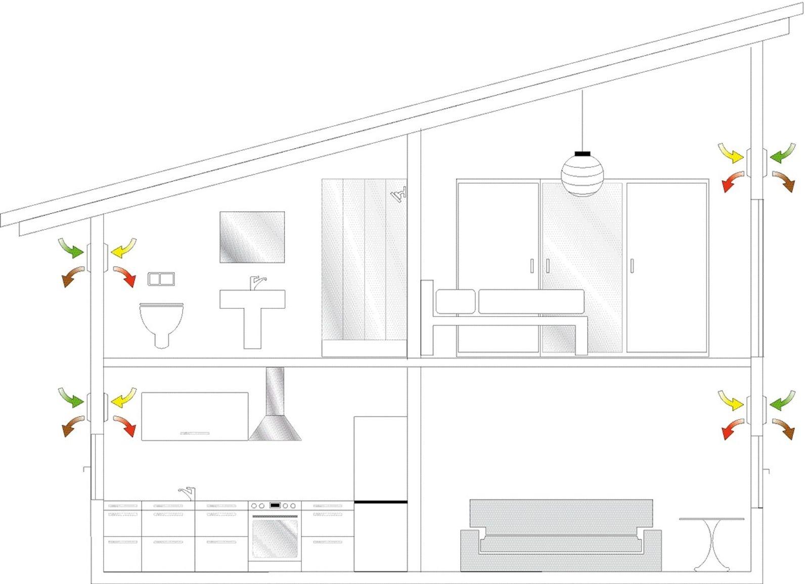 Viessmann Vitovent 200-D dezentrales Lüftungsgerät, Typ HR B55