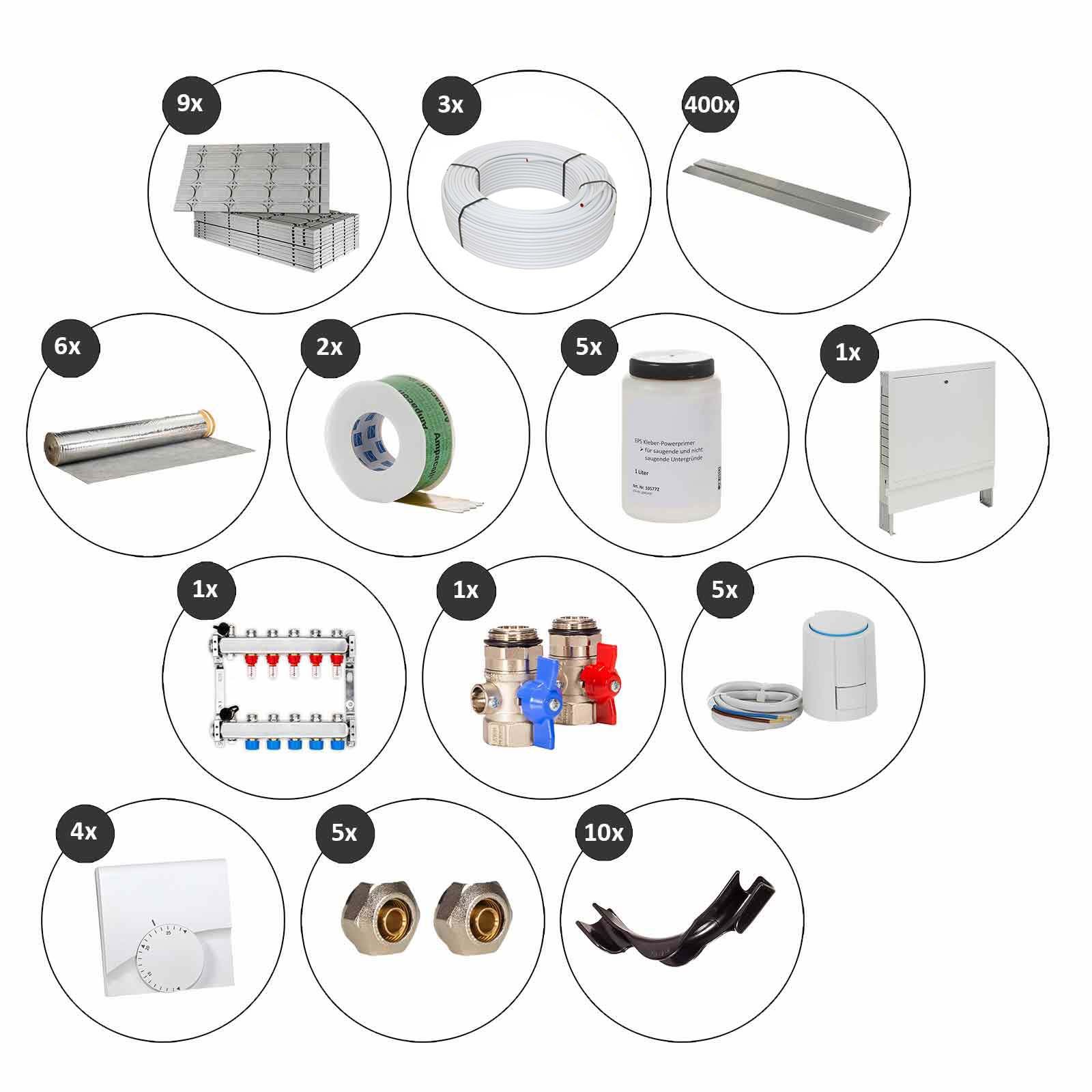 Selfio-Floor 60 m² Set Trockenbau-System für Laminat / Parkett 5 Heizkreise Regler 230 V + Zubehör