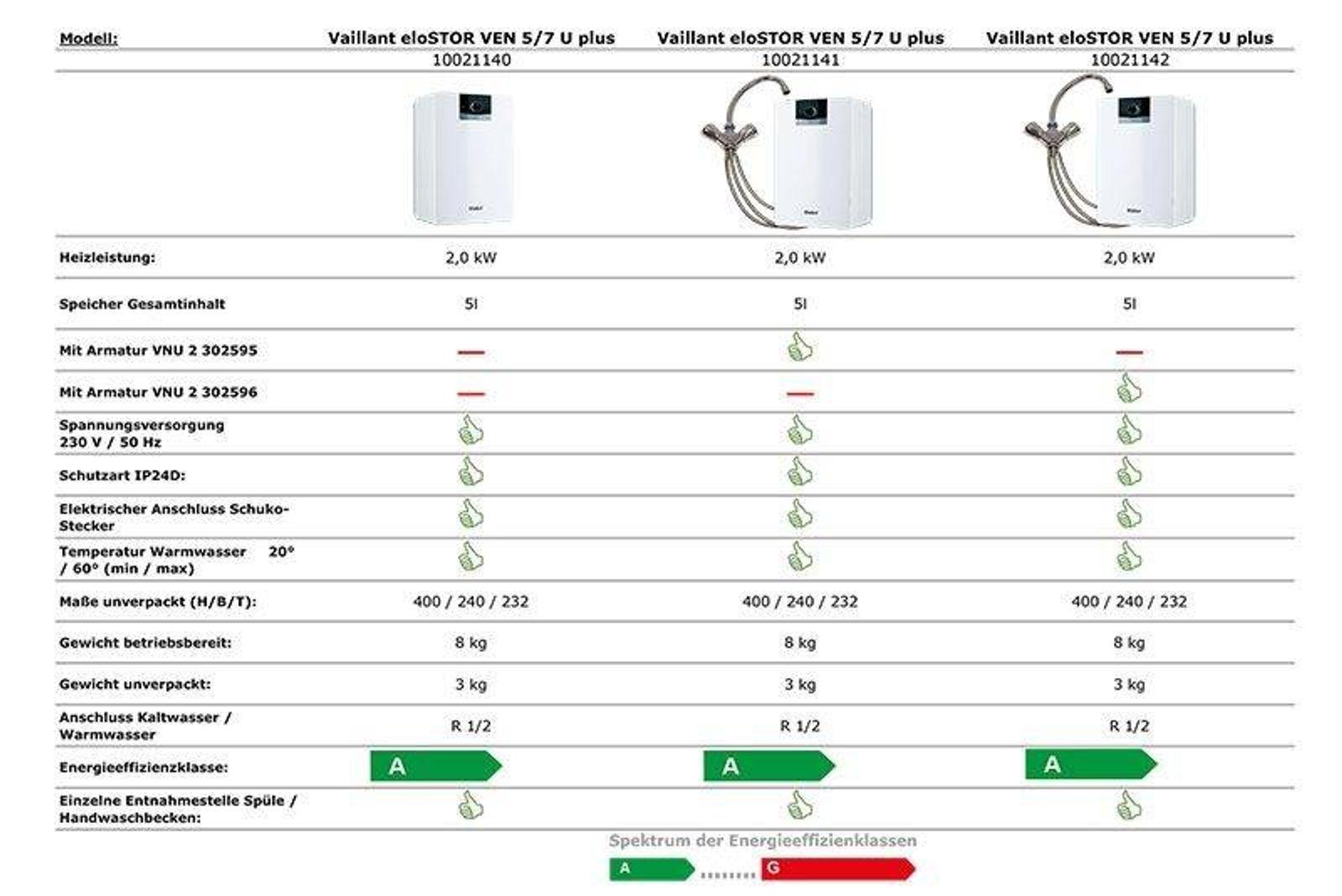 Vaillant Warmwasserspeicher Untertischgerät eloSTOR VEN 5/7-5 U plus mit Armatur VNU 2 170 mm