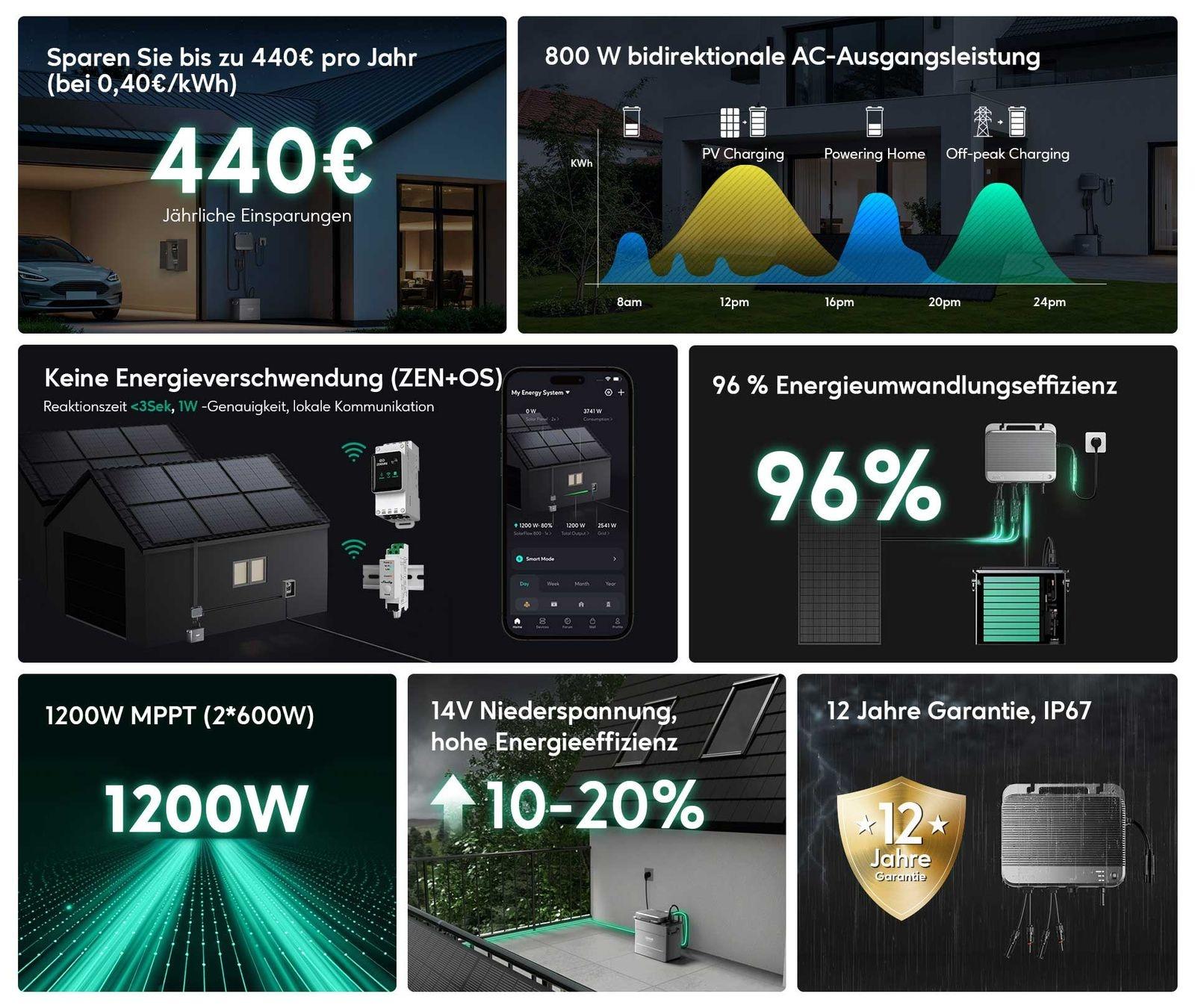Zendure SolarFlow 800 Hybrid-Mikrowechselrichter 800 W