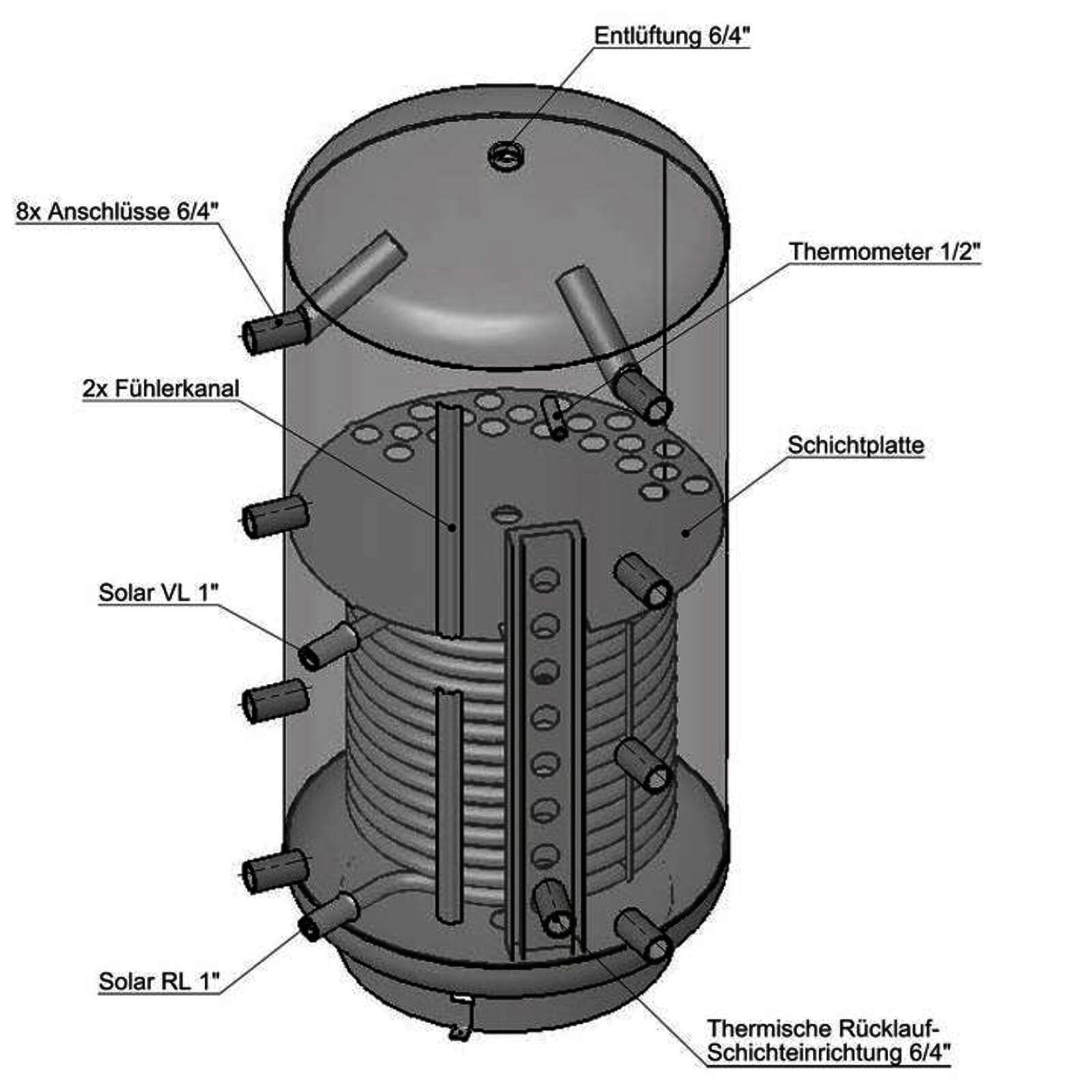 Schicht-Pufferspeicher PZR 500 Liter mit einem Rohrregister und 100 mm Isolierung