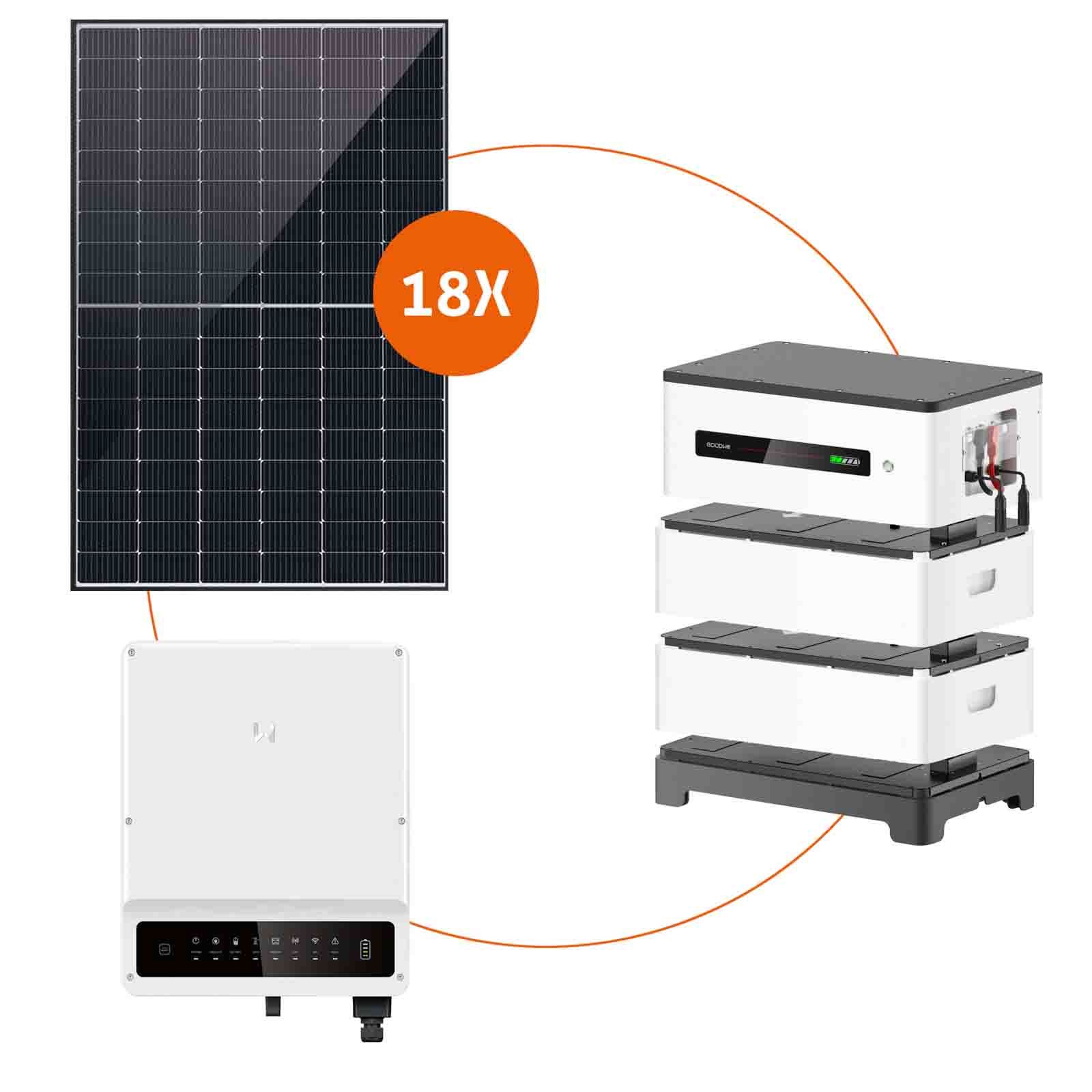 PV Paket 7,92 kWp - 18x Astronergy CHSM54N-HC BF 440Wp + GoodWe GW6.5KN-ET + GoodWe Lynx Home 6,6 kW Stromspeicher