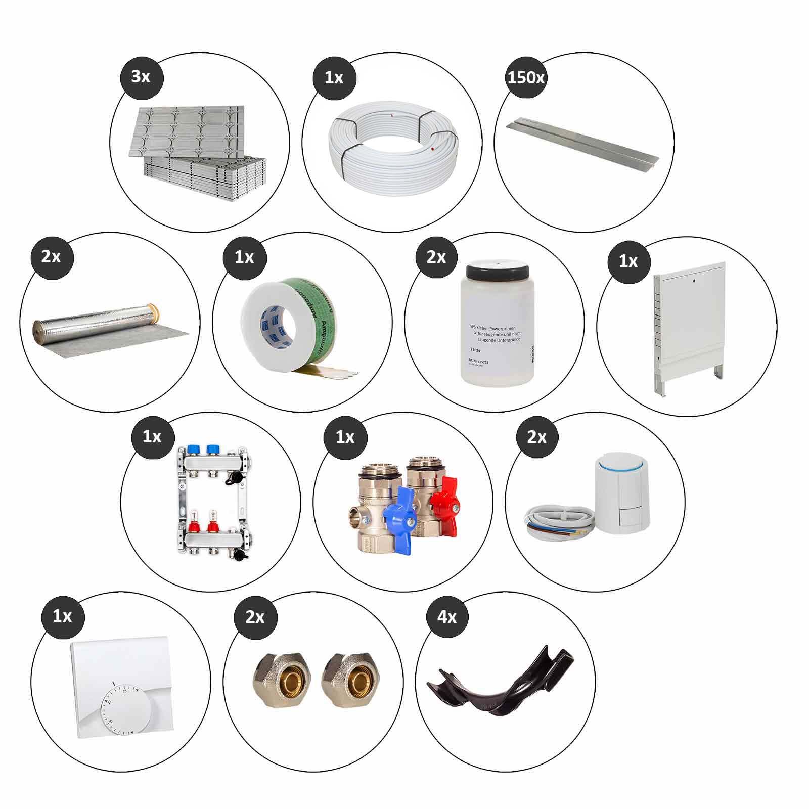 Selfio-Floor 20 m² Set Trockenbau-System für Laminat / Parkett 2 Heizkreise Regler 230 V + Zubehör