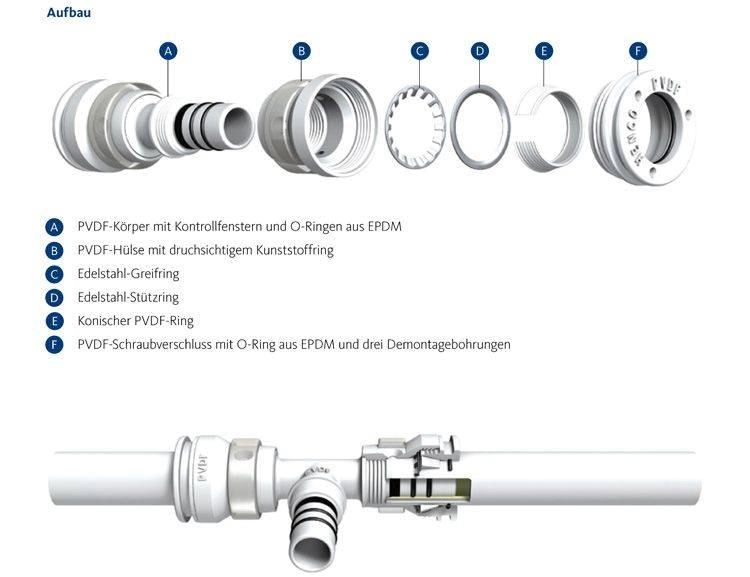 Aufbau eines Steckfitting-Systems