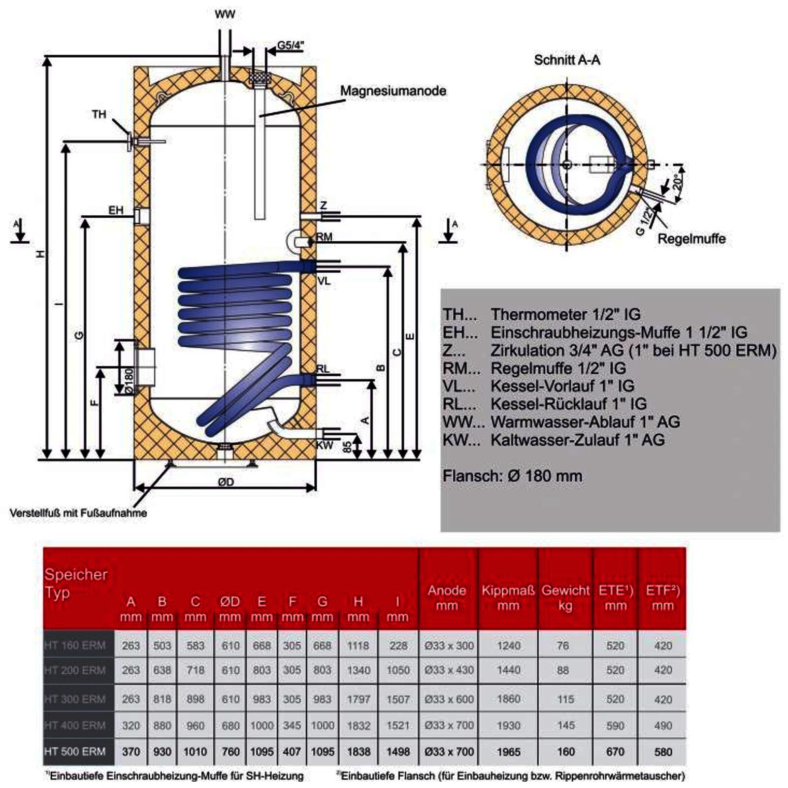 Brauchwasserspeicher 500 l mit Folienmantel und einem Heizregister