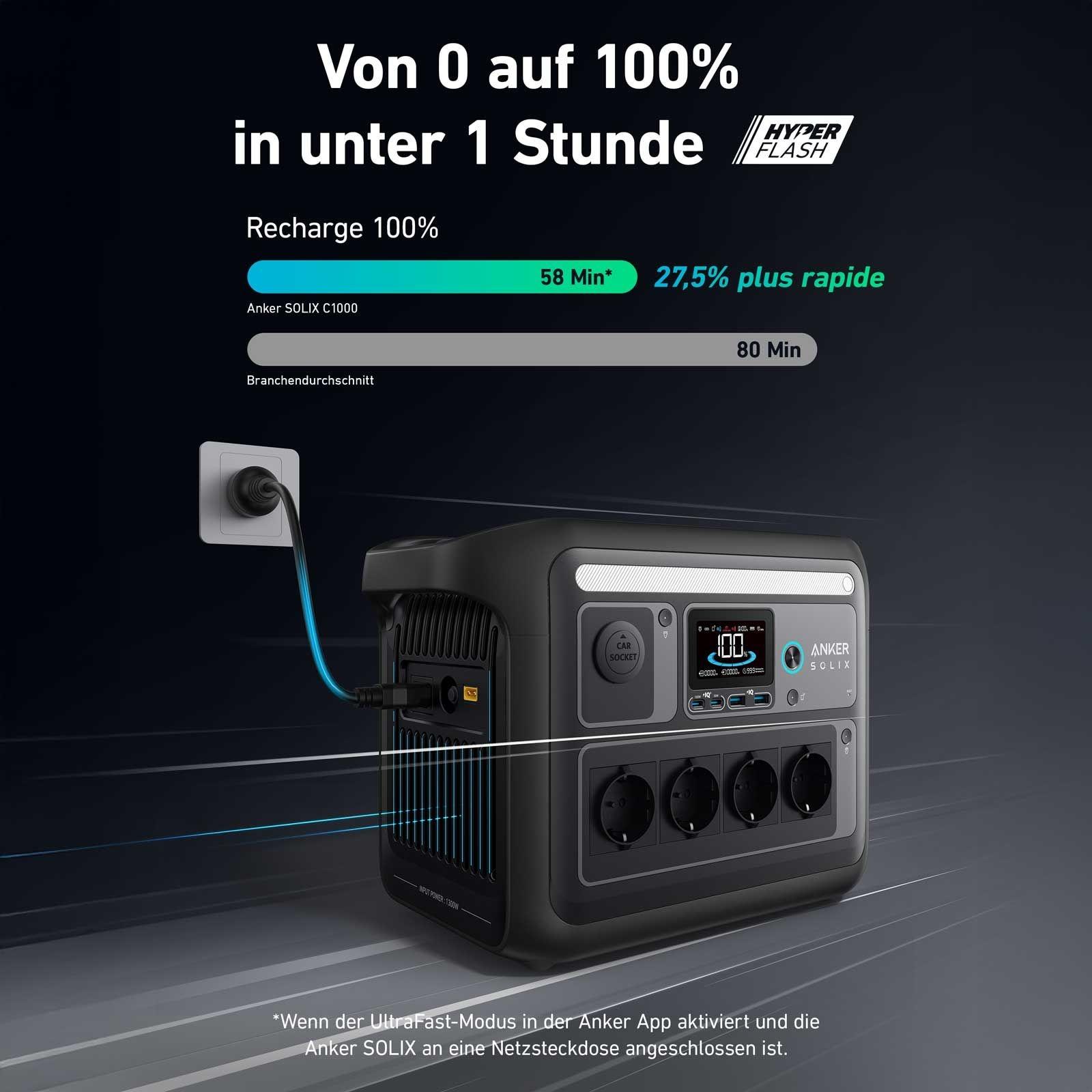Anker SOLIX C1000X Tragbare Powerstation - 1056 Wh | 1800 W