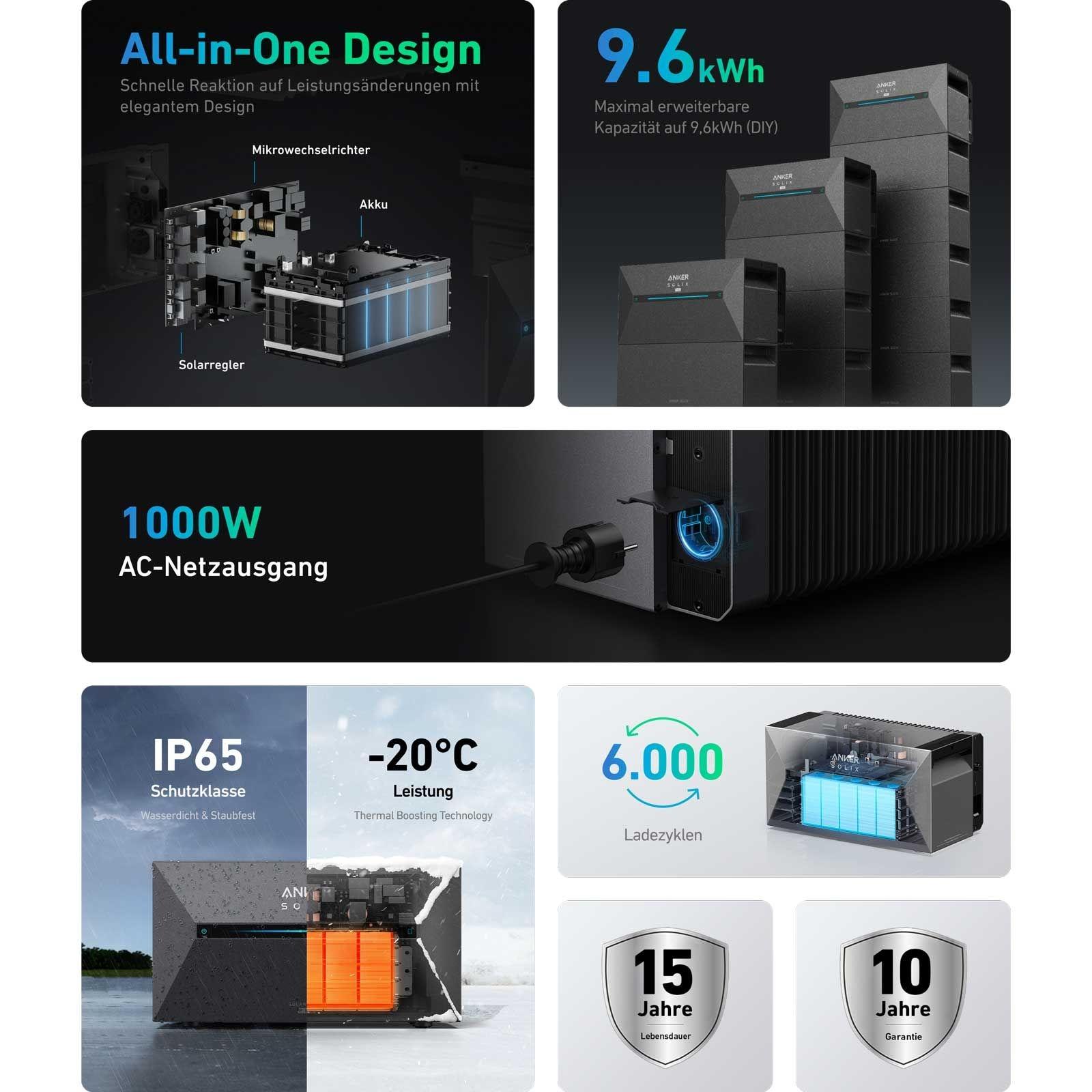 Anker SOLIX Solarbank 2 E1600 Pro 1,6 kWh