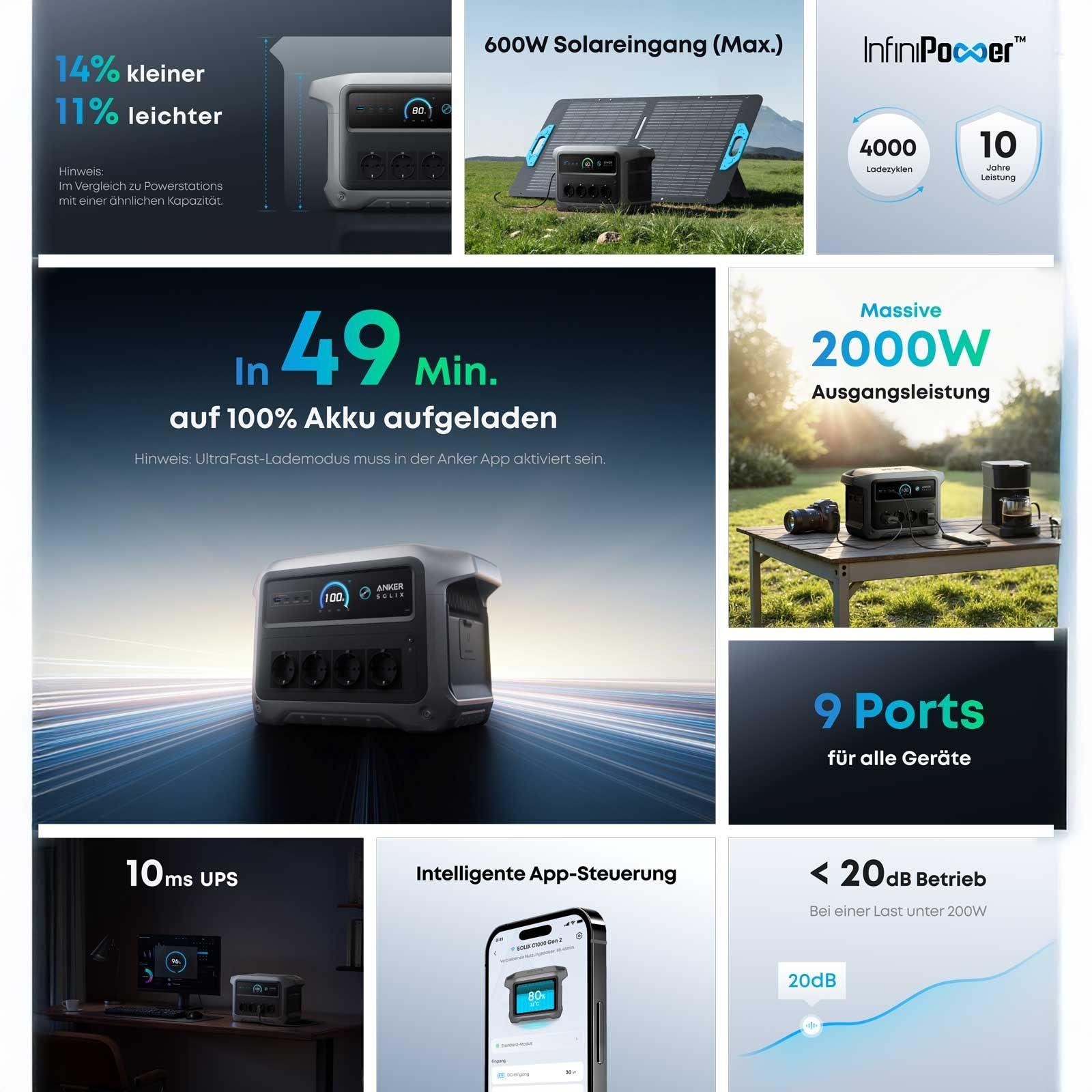 Anker SOLIX C1000X Gen2 Tragbare Powerstation - 1024 Wh | 2000 W