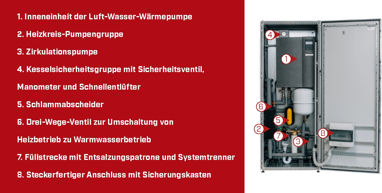 Thermcube Aufbau