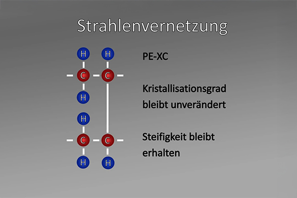 Strahlenvernetzung