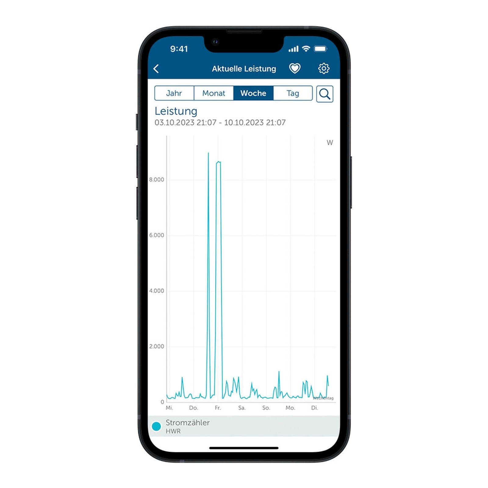 Homematic IP Smart Home Schnittstelle HmIP-ESI-IEC für Smart Meter