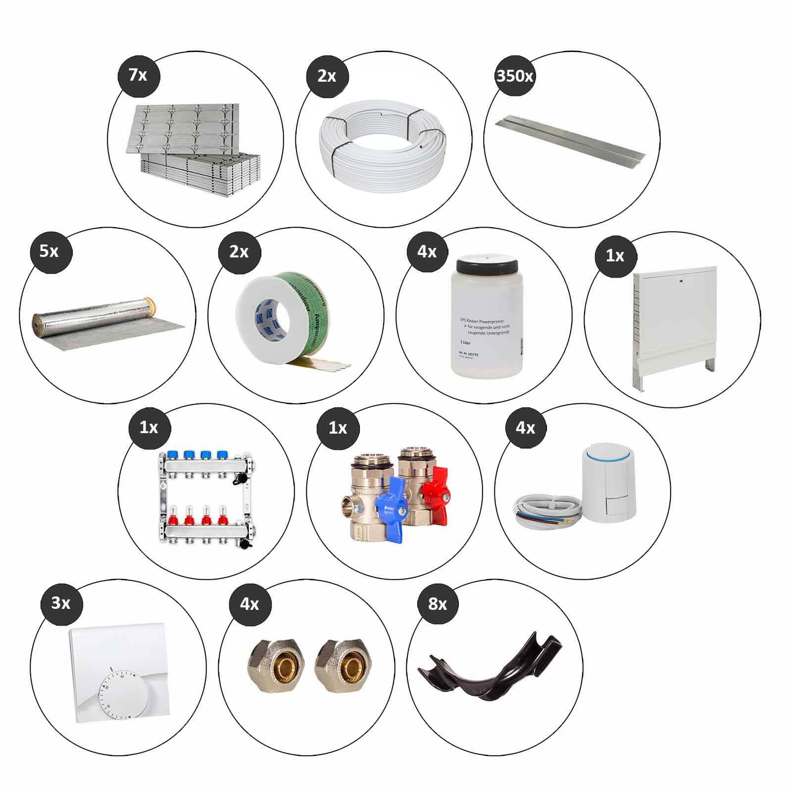 Selfio-Floor 50 m² Set Trockenbau-System für Laminat / Parkett 4 Heizkreise Regler 230 V + Zubehör