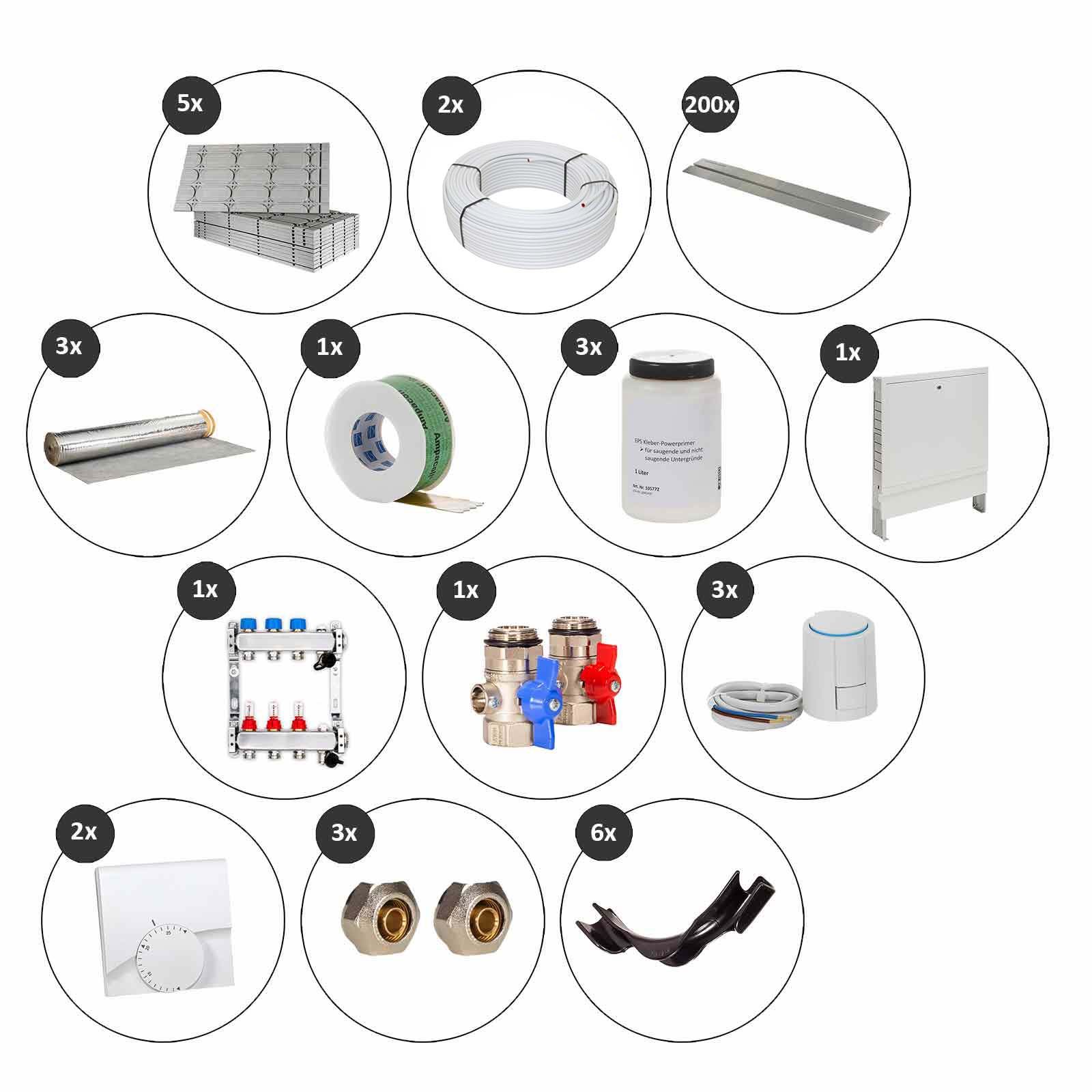 Selfio-Floor 30 m² Set Trockenbau-System für Laminat / Parkett 3 Heizkreise Regler 230 V + Zubehör