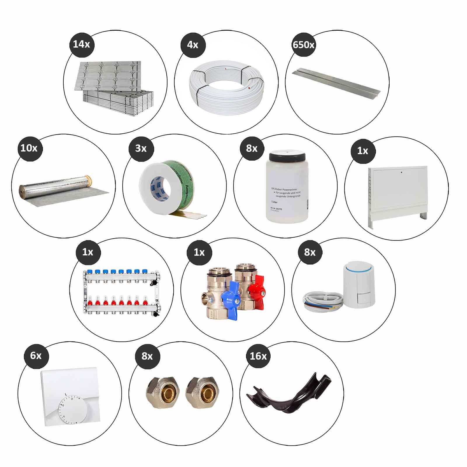 Selfio-Floor 100 m² Set Trockenbau-System für Laminat / Parkett 8 Heizkreise Regler 230 V + Zubehör