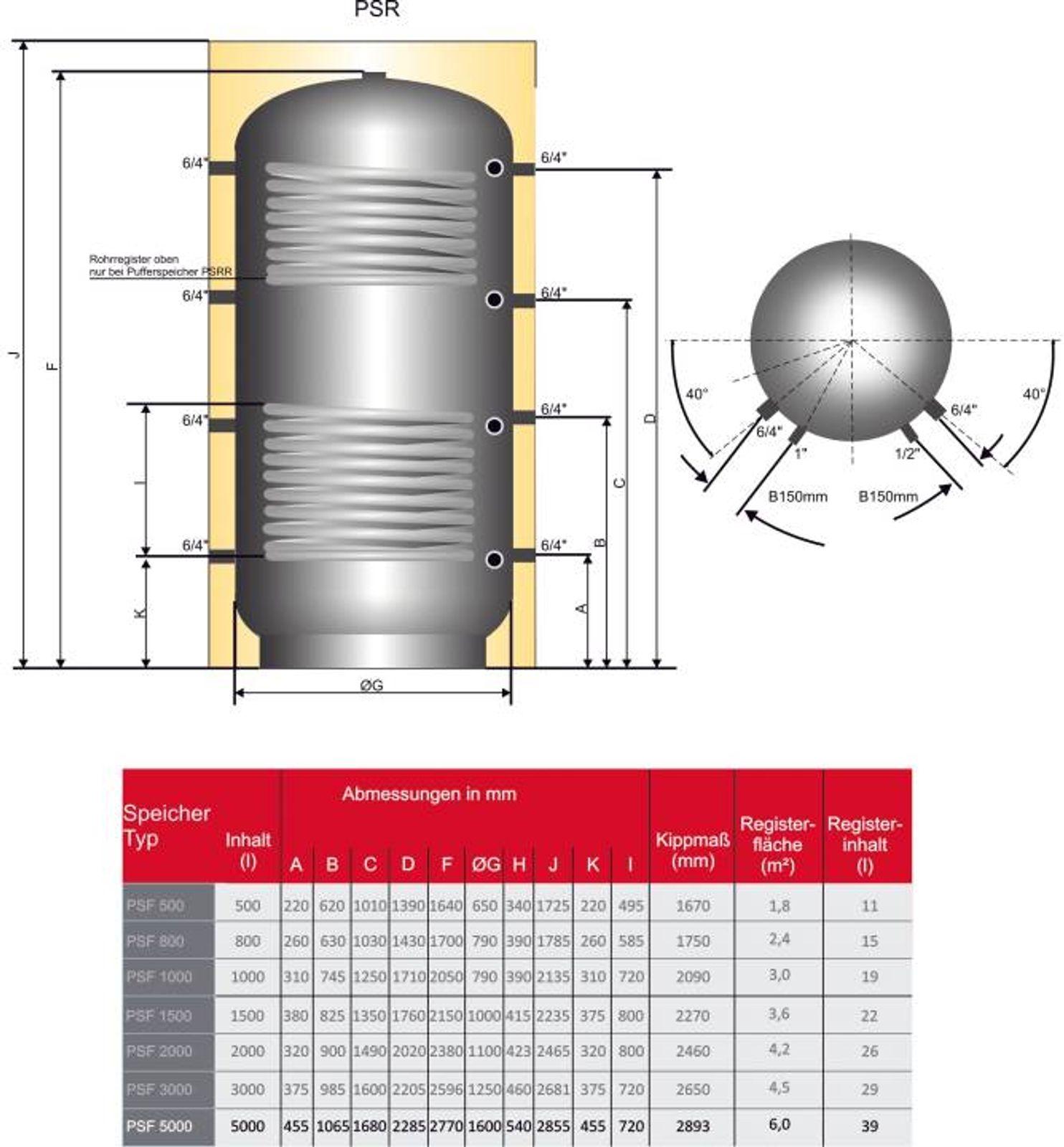 Pufferspeicher PSR 5000 Liter mit einem Rohrregister und 100 mm Isolierung