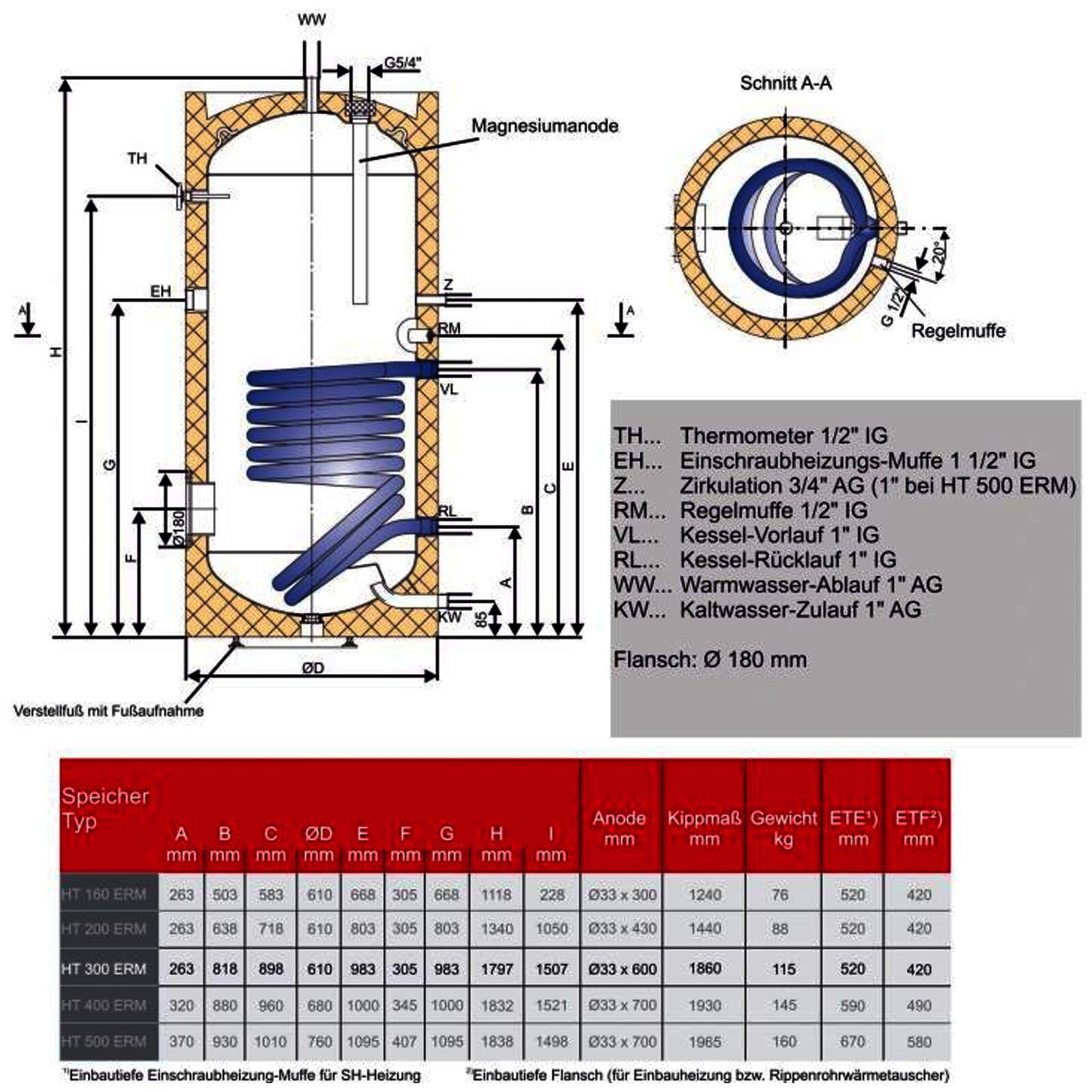 Brauchwasserspeicher 300 l mit Folienmantel und einem Heizregister