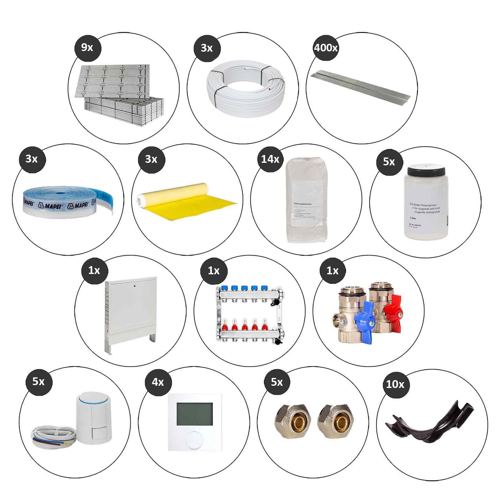 Selfio-Floor 60 m² Set Trockenbau-System für Fliesen 5 Heizkreise LCD Regler 230 V + Zubehör