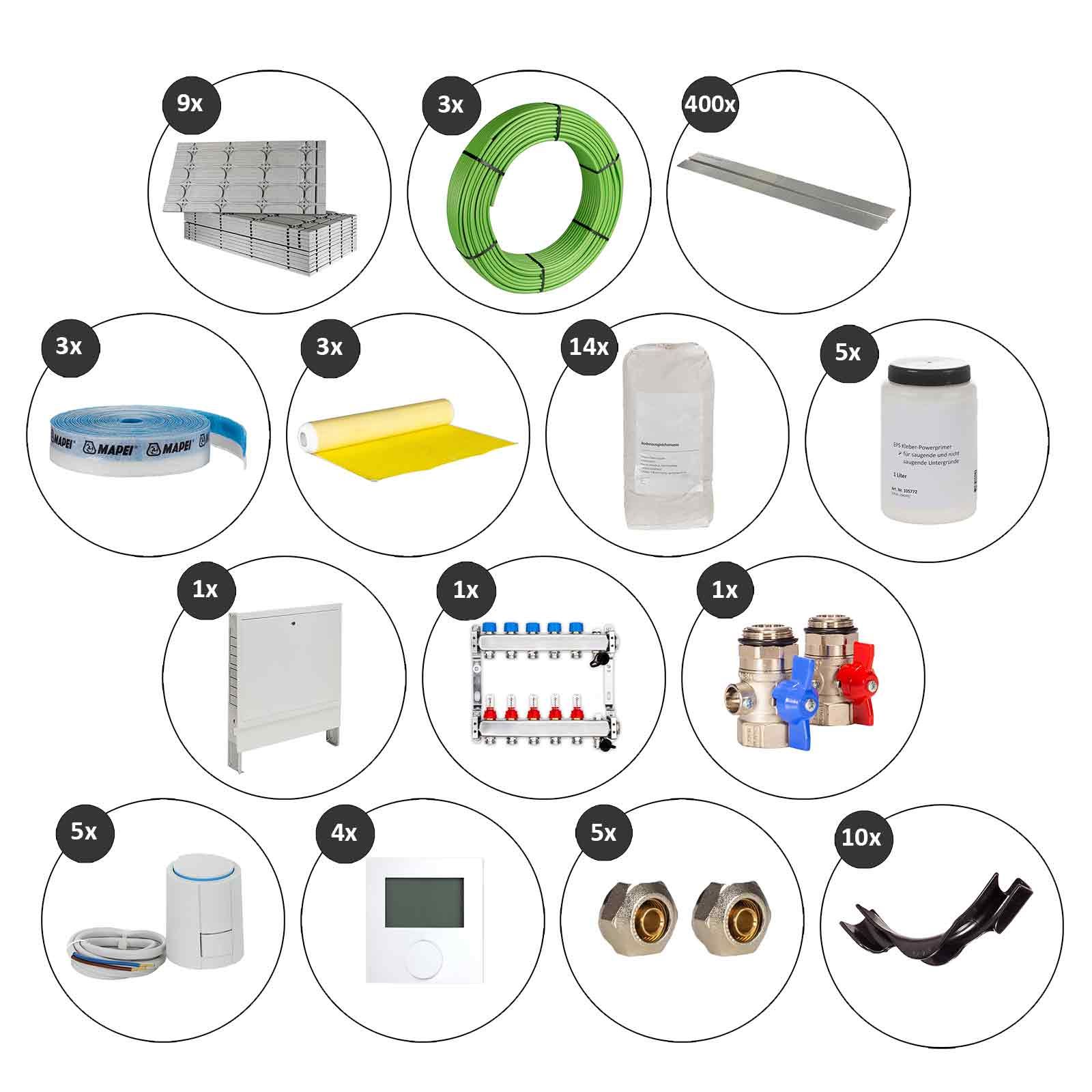 Selfio-Floor 60 m² Set Trockenbau-System für Fliesen 5 Heizkreise LCD Regler 230 V + Zubehör