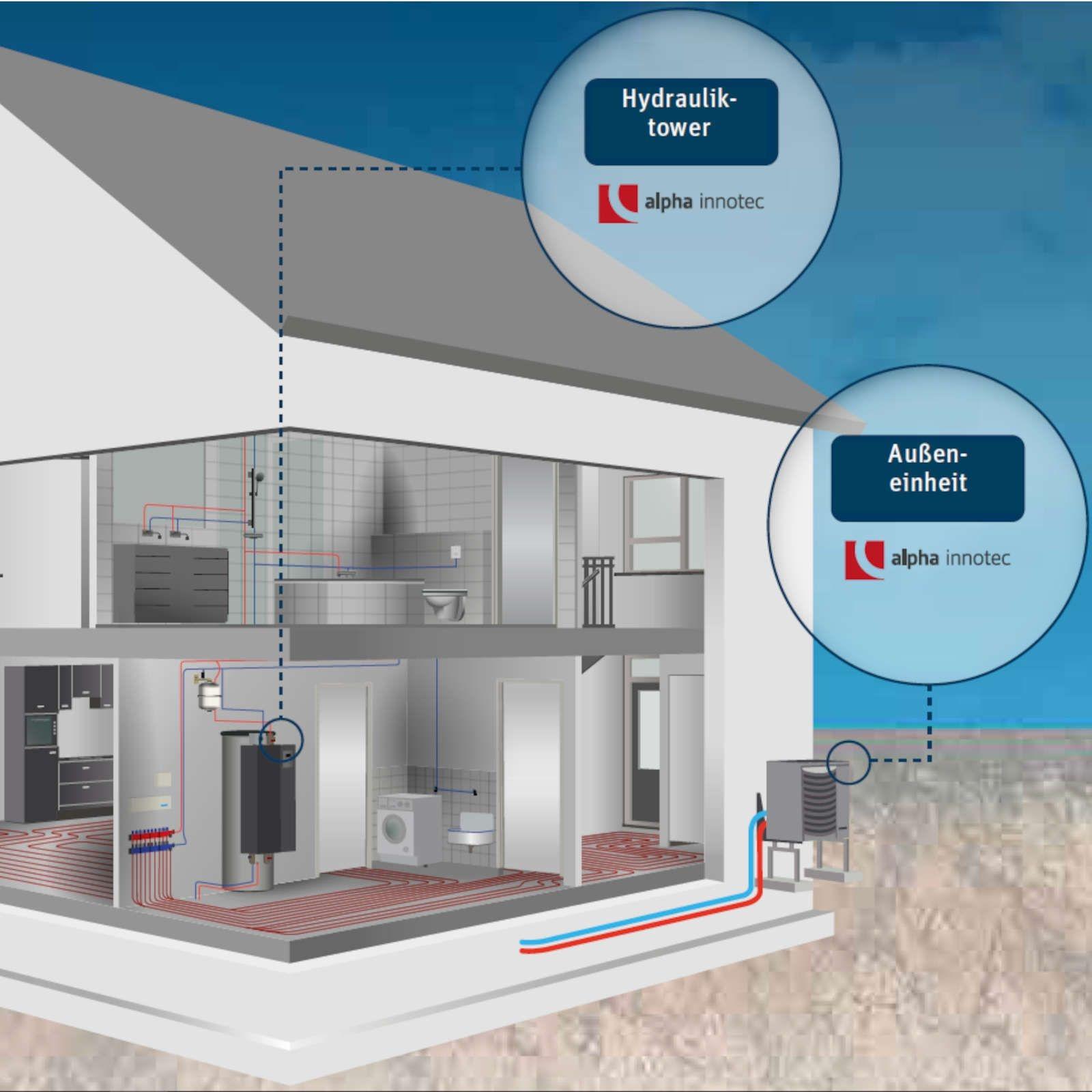 Autarkie Aktionspaket: Wärmepumpe Jersey 7-1 mit GRATIS 6,75 kWp PV-Anlage inkl. HUAWEI Wechselrichter