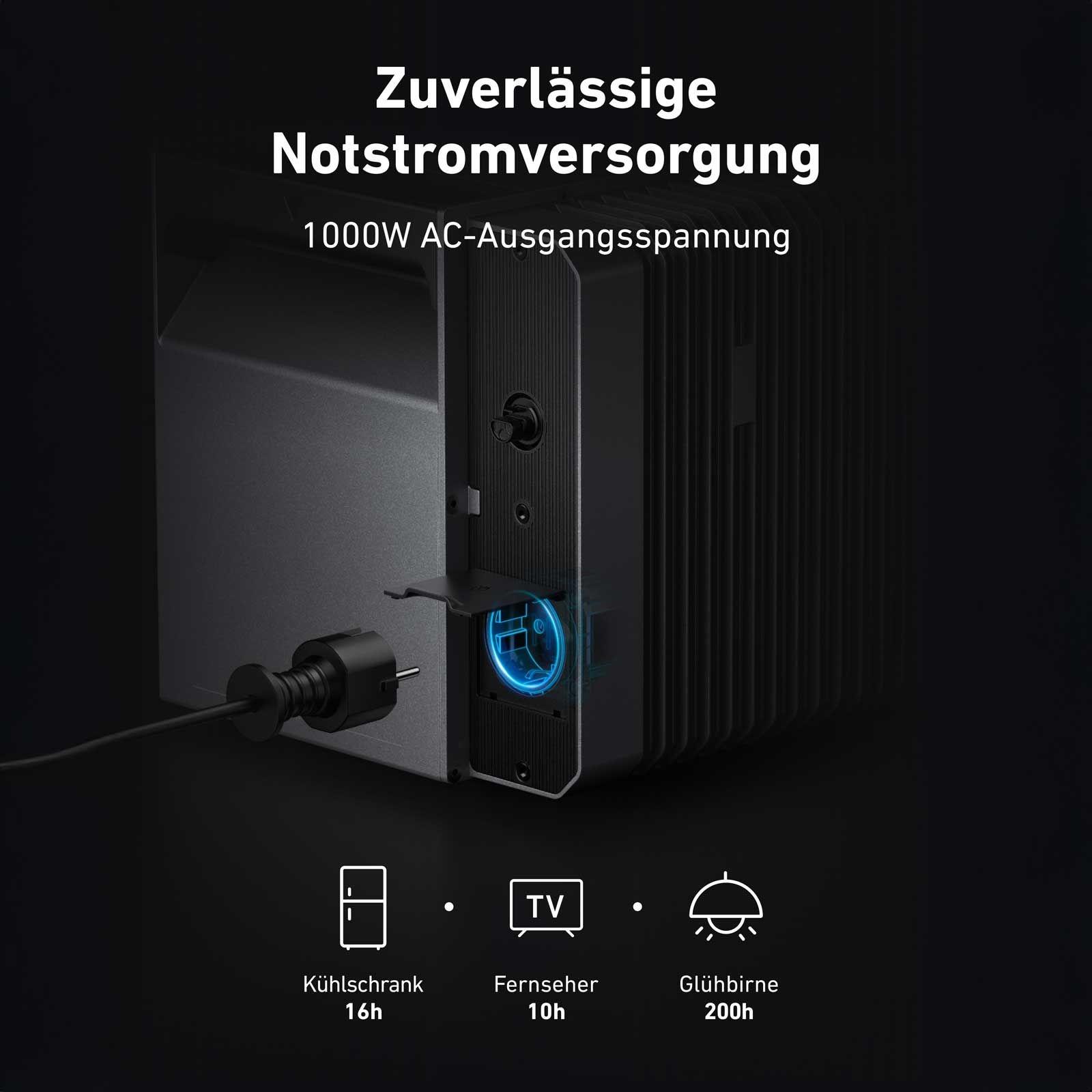 Anker SOLIX Solarbank 2 E1600 Pro 1,6 kWh