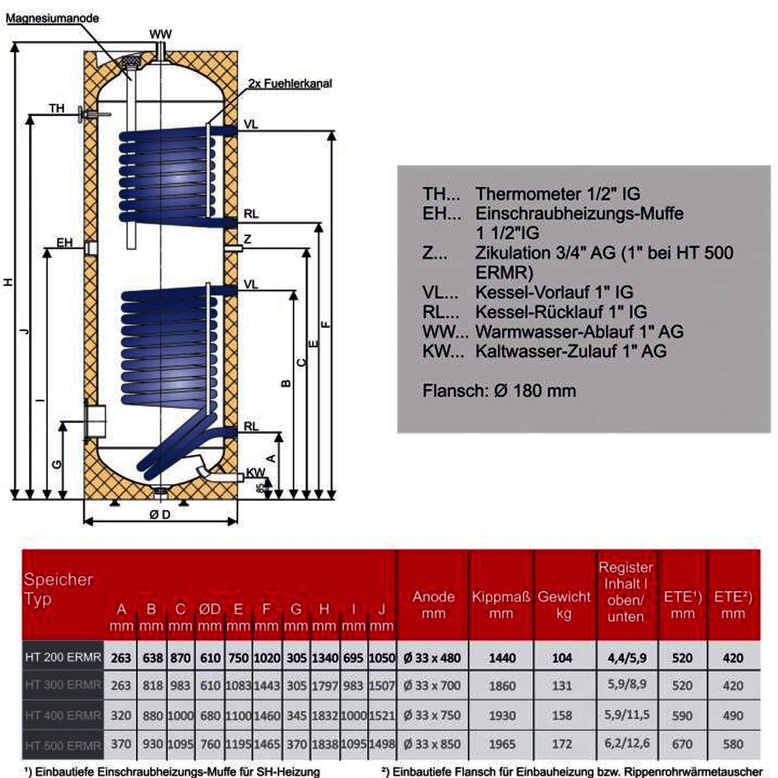 Solar Brauchwasserspeicher 200 l mit Folienmantel und zwei Heizregistern