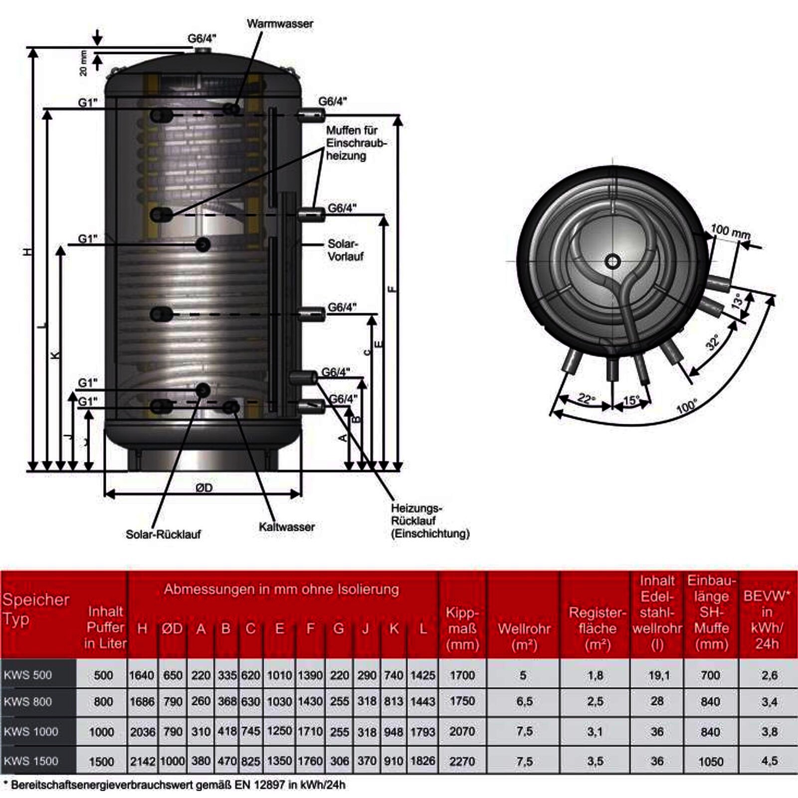 Kombi-Schichtspeicher 1000 Liter mit einem Wärmetauscher und 100 mm Isolierung