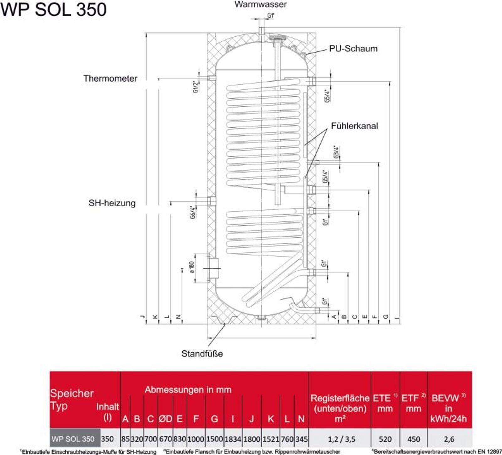Wärmepumpen-Solarspeicher WP SOL