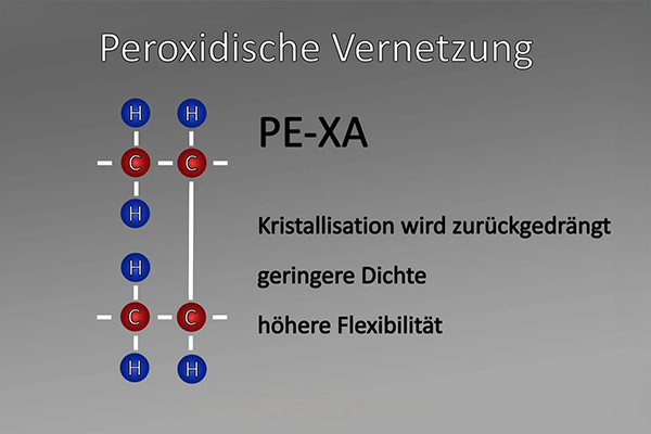 Peroxidische Vernetzung