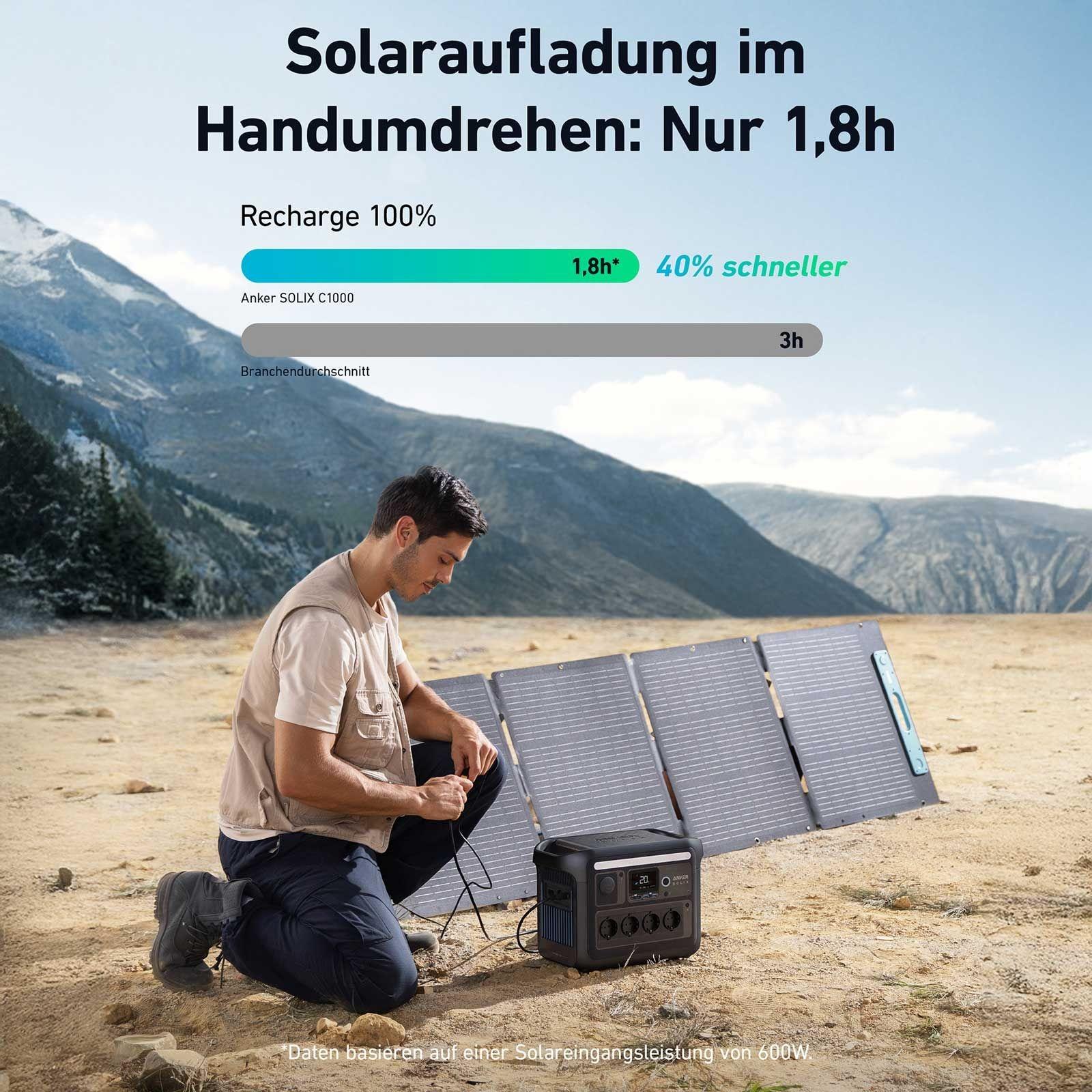 Anker SOLIX C1000X Tragbare Powerstation - 1056 Wh | 1800 W