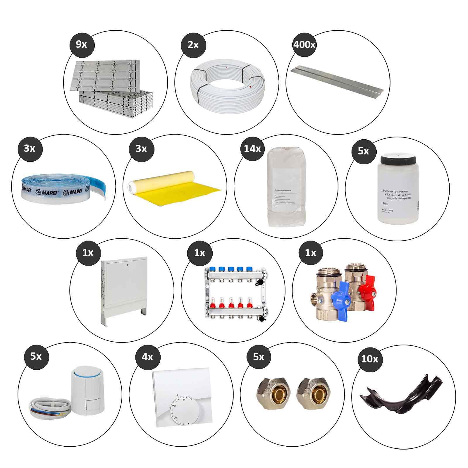 Selfio-Floor 60 m² Set Trockenbau-System für Fliesen 5 Heizkreise Regler 230 V + Zubehör