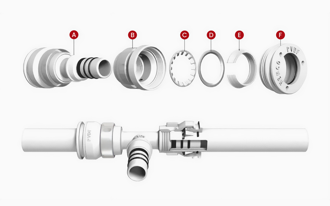 Aufbau eines Fittings