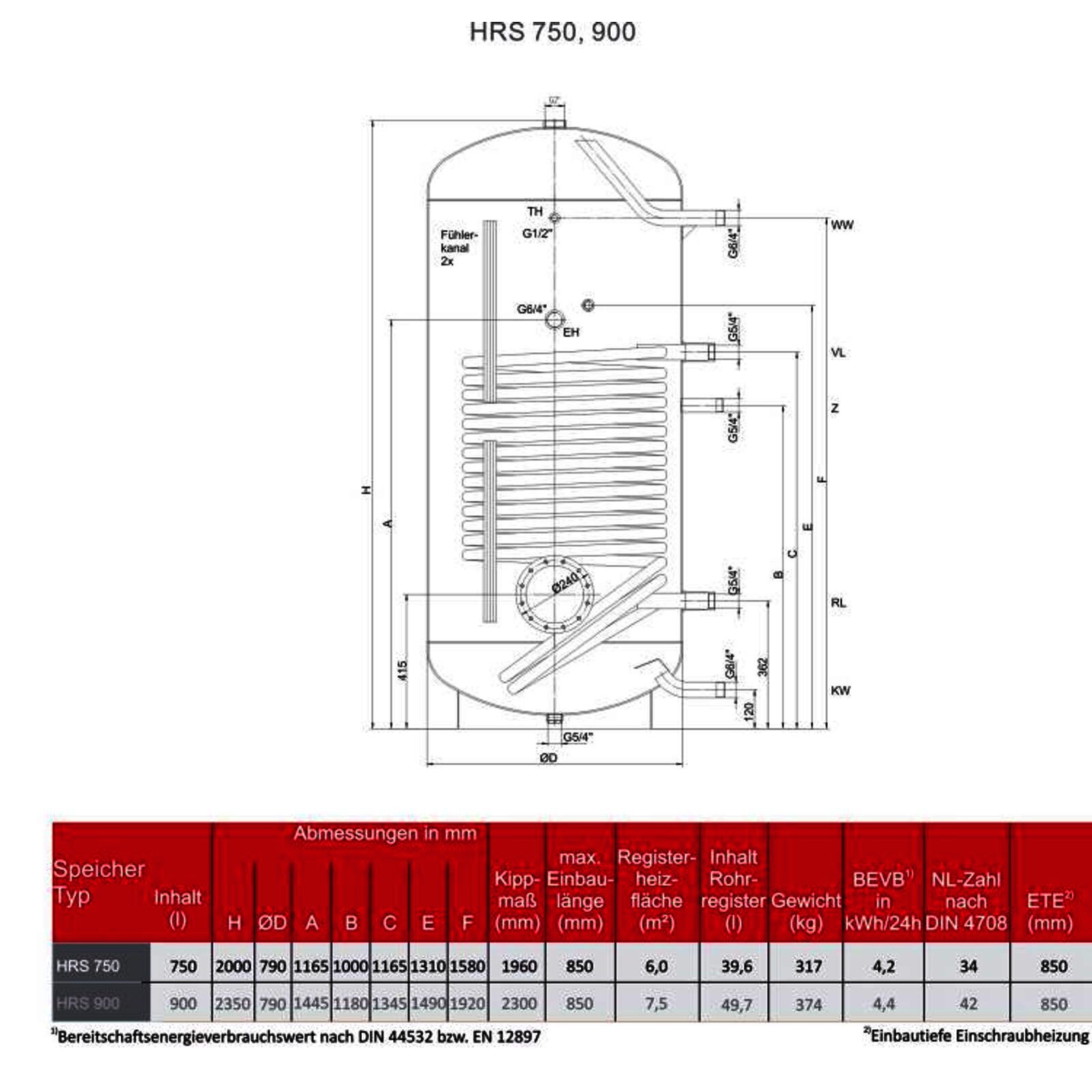 Hochleistungsregister-Standspeicher HRS 750 Liter