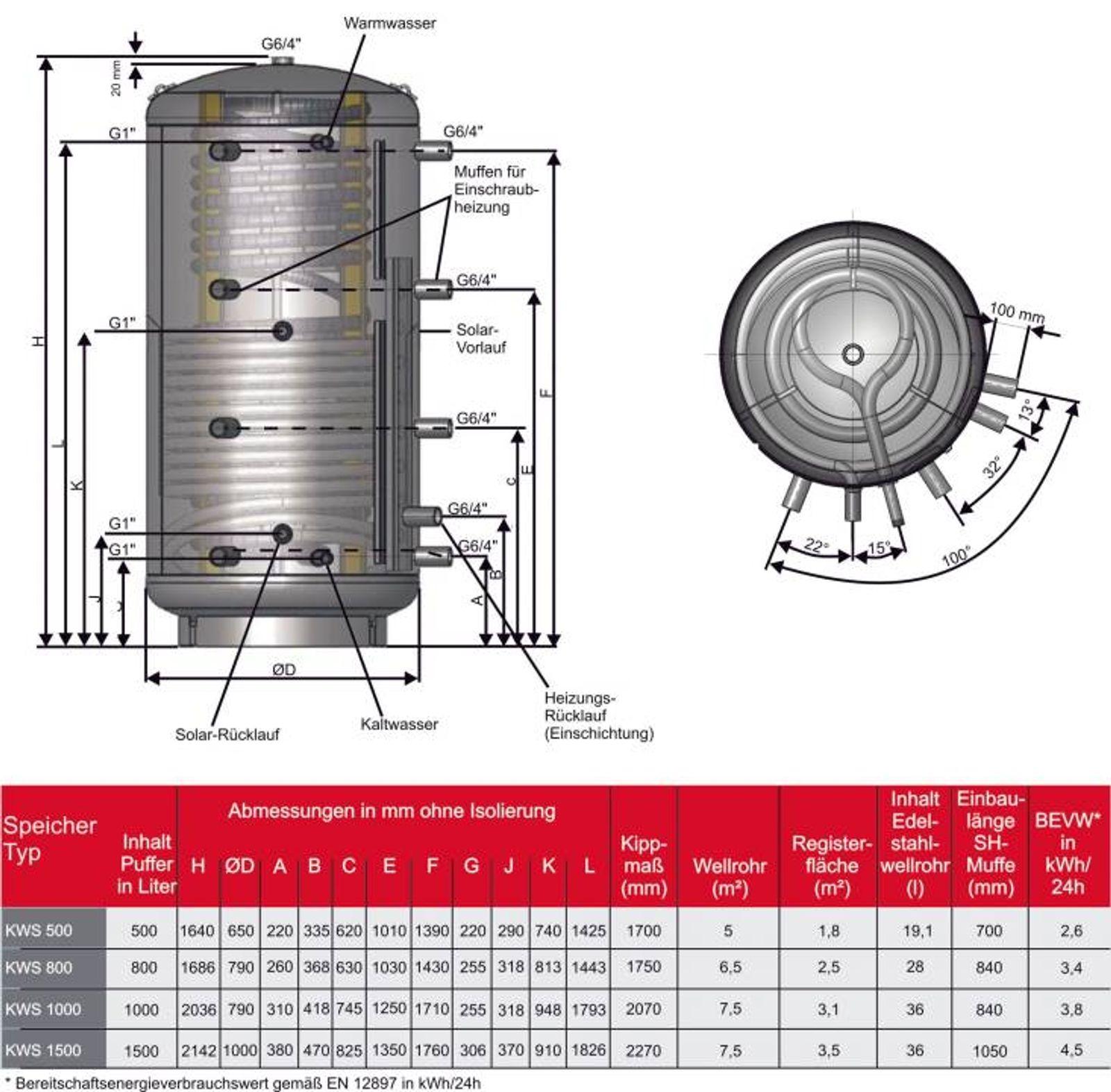 Kombi-Schichtspeicher 500 Liter mit einem Wärmetauscher und 100 mm Isolierung