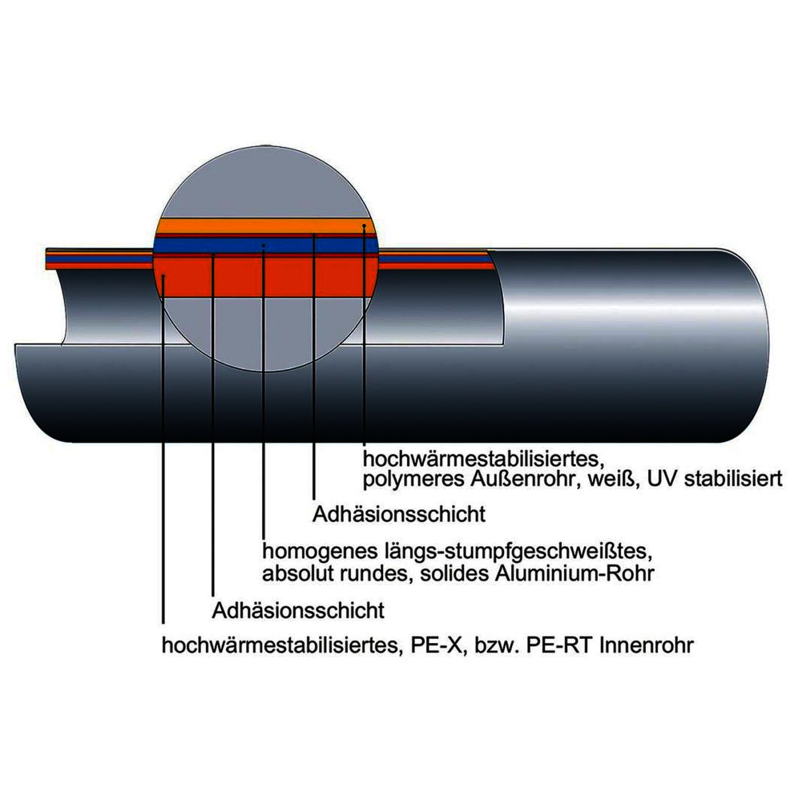 Alu-Verbundrohr 14 x 2 mm 200 m