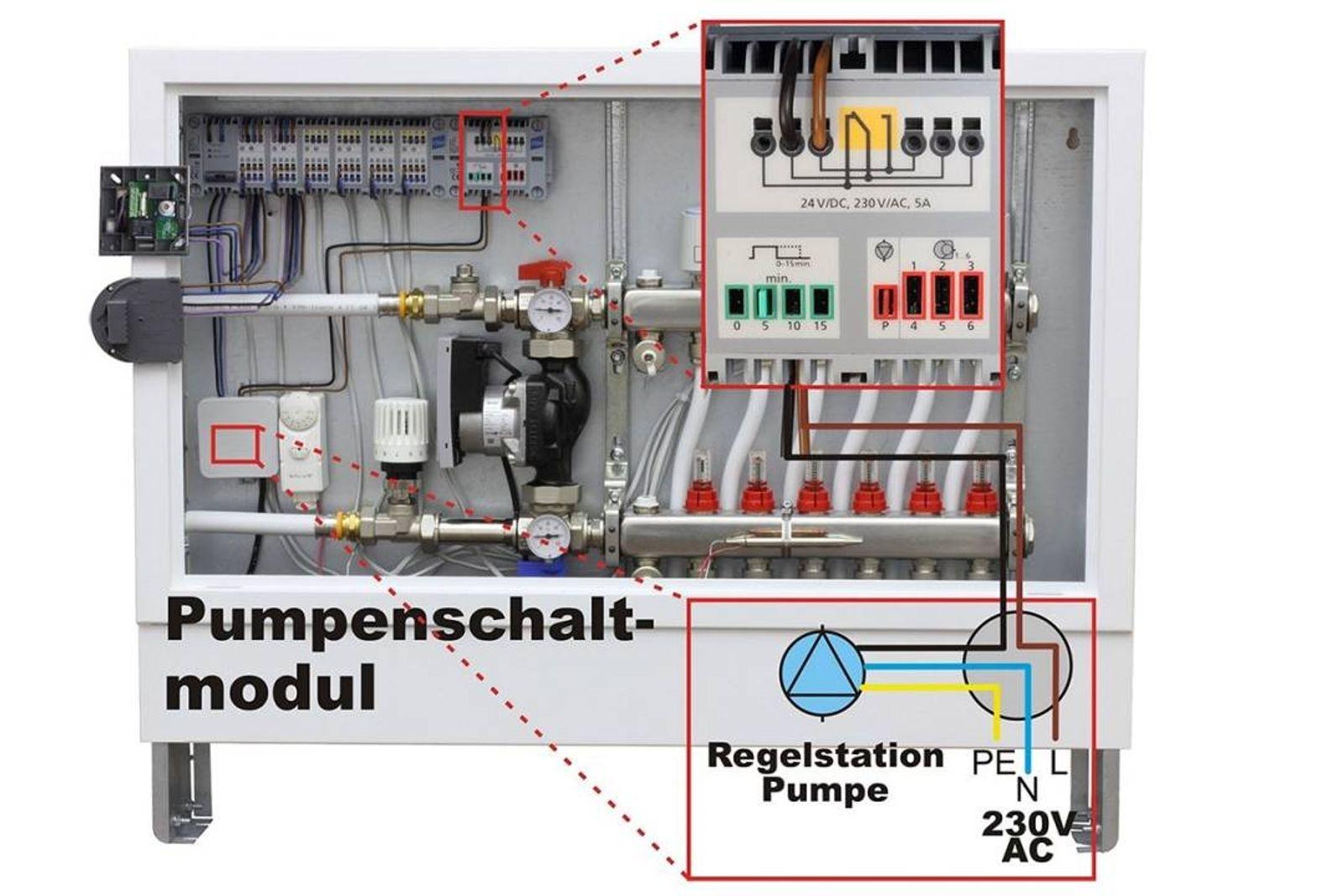 Reglermodul Alpha-Basis 24 V (AC)