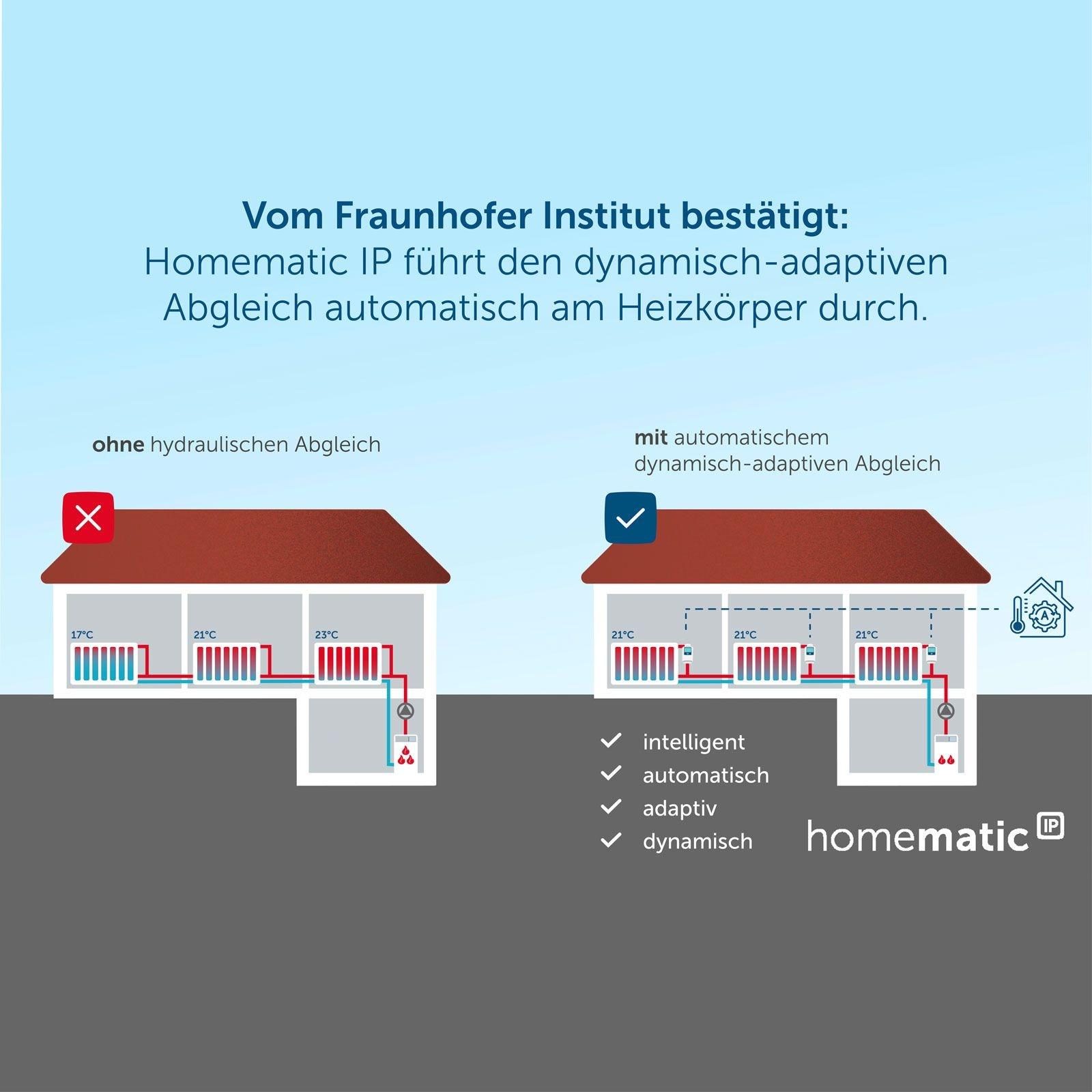 Homematic IP Smart Home Heizkörperthermostat kompakt-2 HmIP-eTRV-C-2