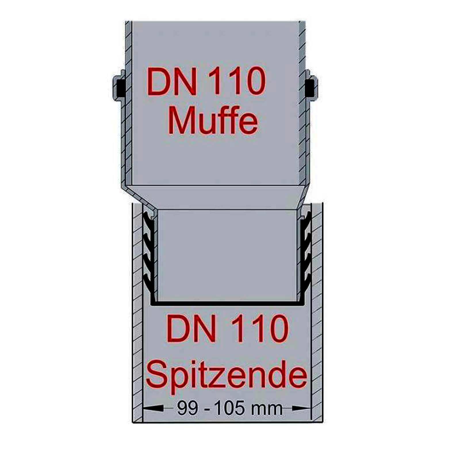Airfit Steckmuffe exzentrisch für HT und KG Rohr DN 110 x 110