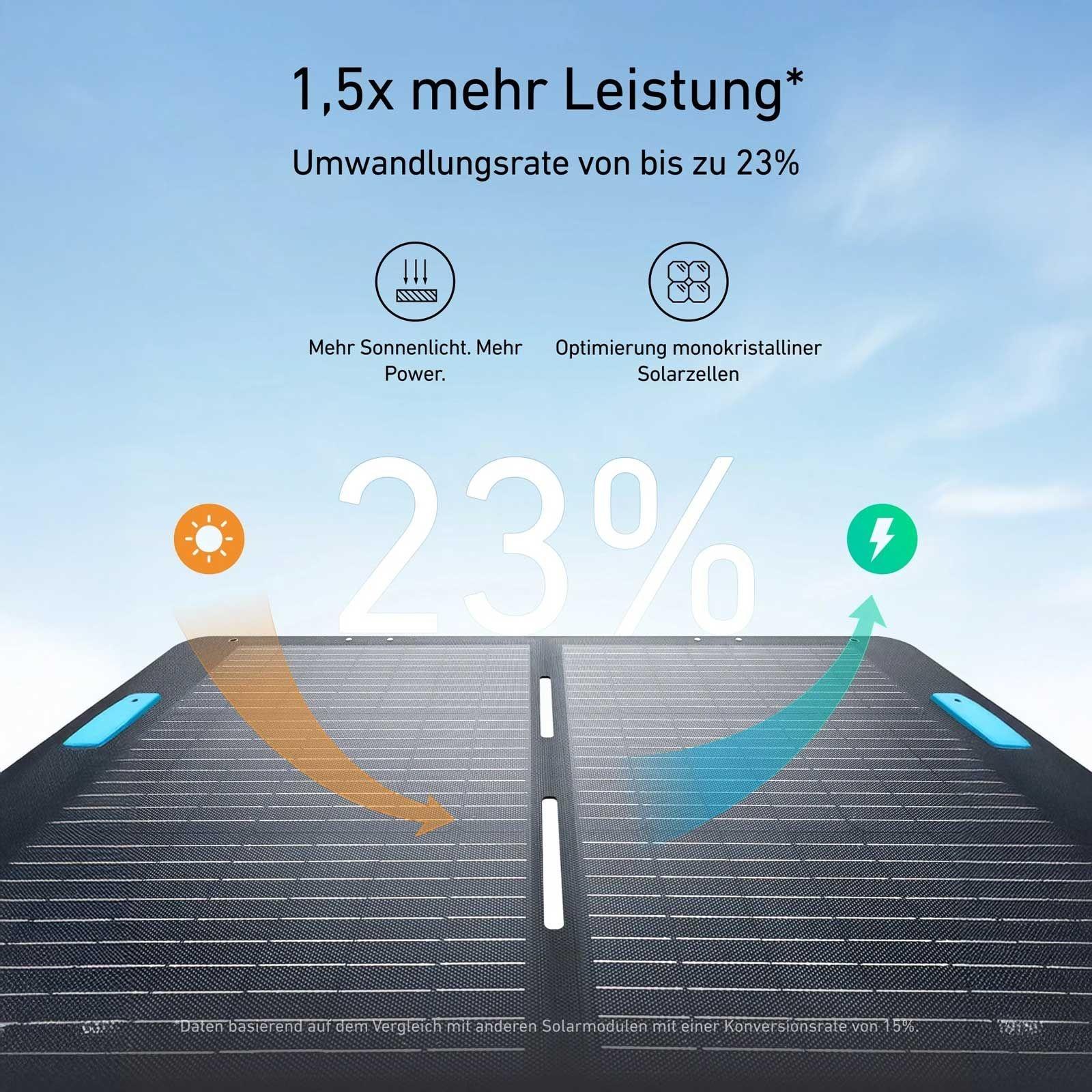 Anker SOLIX PS200 Solarpanel 200 W klappbar