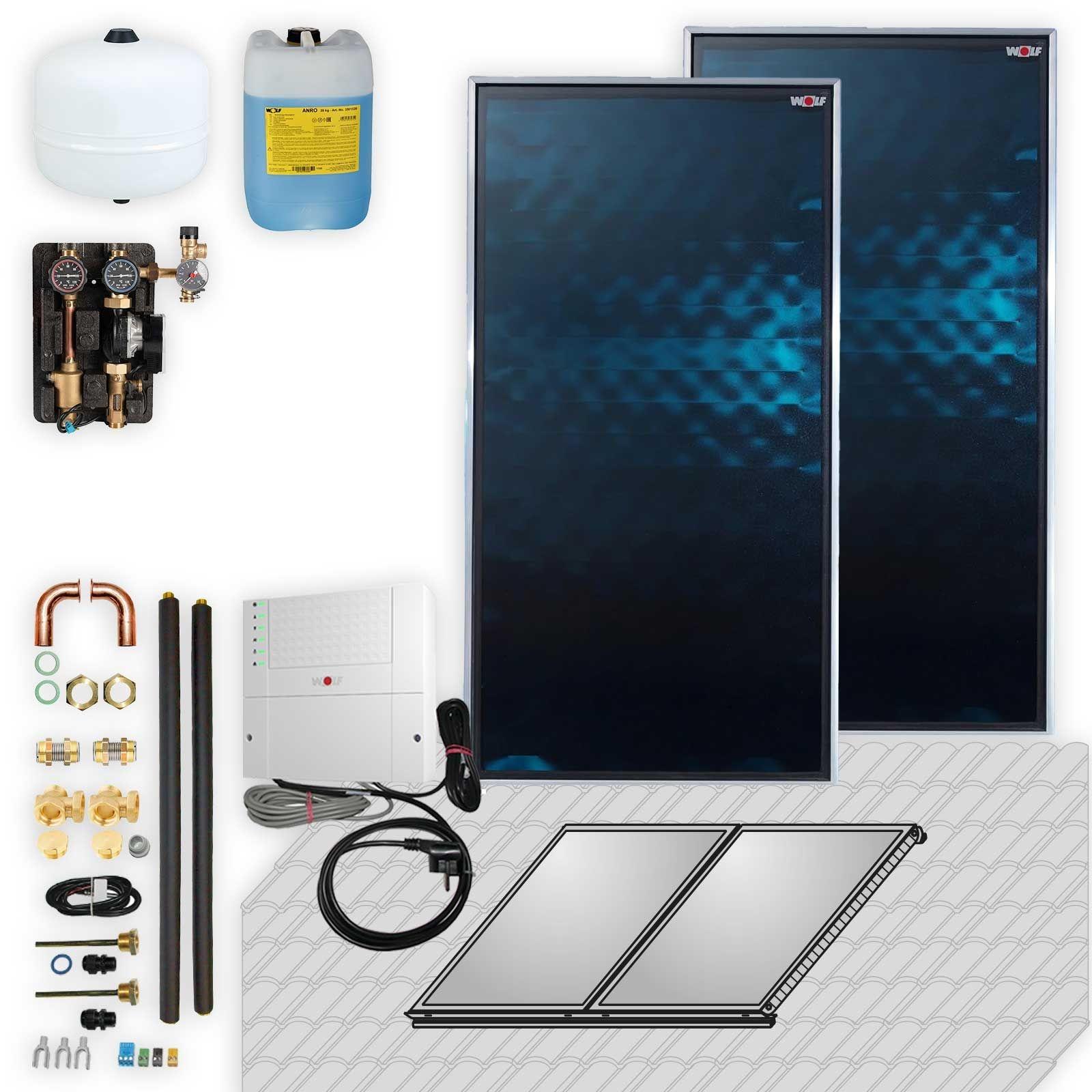 Wolf Solar Paket 4,6 m² mit 2 Flachkollektoren TopSon F3-1, SM2-2 Regelung
