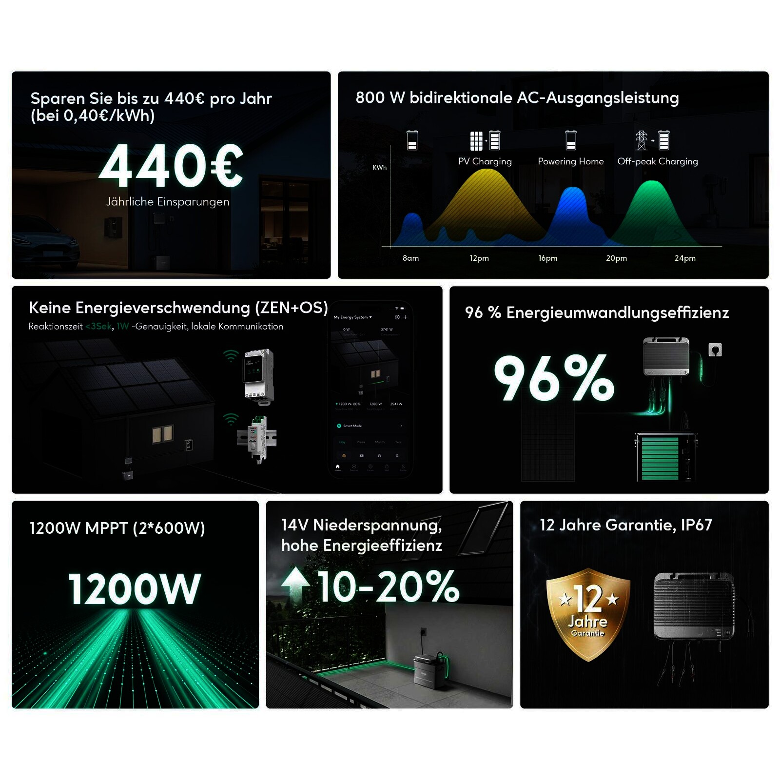 Zendure SolarFlow 800 Hybrid-Mikrowechselrichter 800 W + Zendure AB2000X Batterie 1,92 kWh