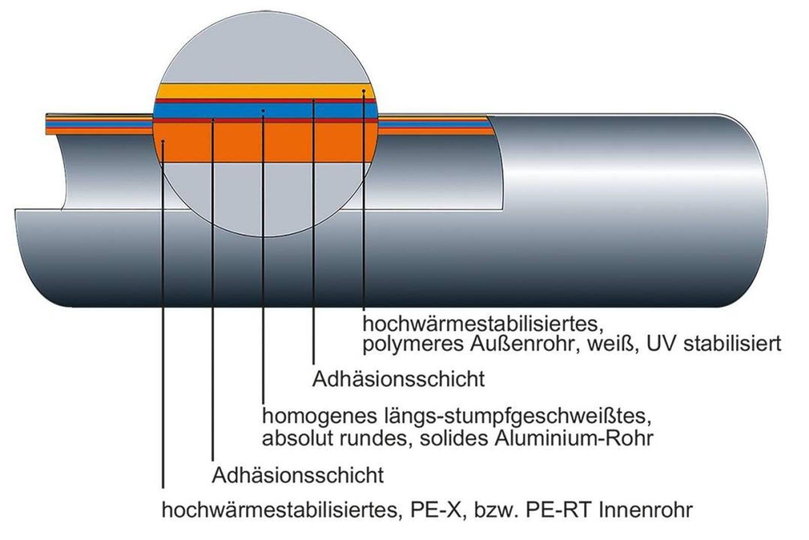Alu-Verbundrohr 14 x 2 mm 200 m