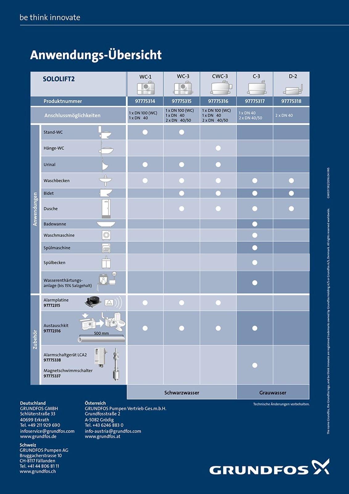 Grundfos Kleinhebeanlage Sololift2 C-3