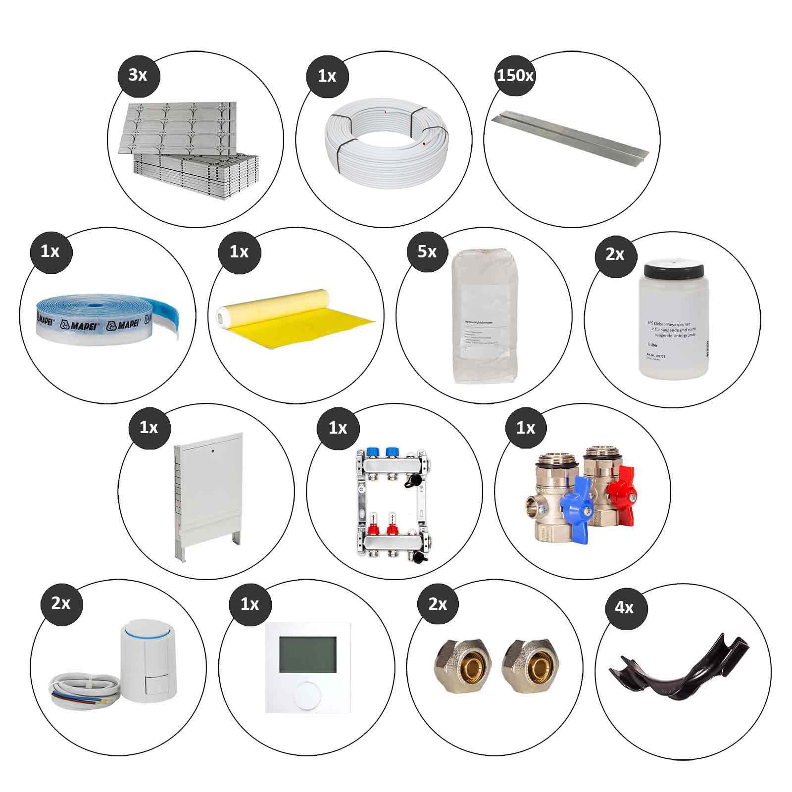 Selfio-Floor 20 m² Set Trockenbau-System für Fliesen 2 Heizkreise LCD Regler 230 V + Zubehör