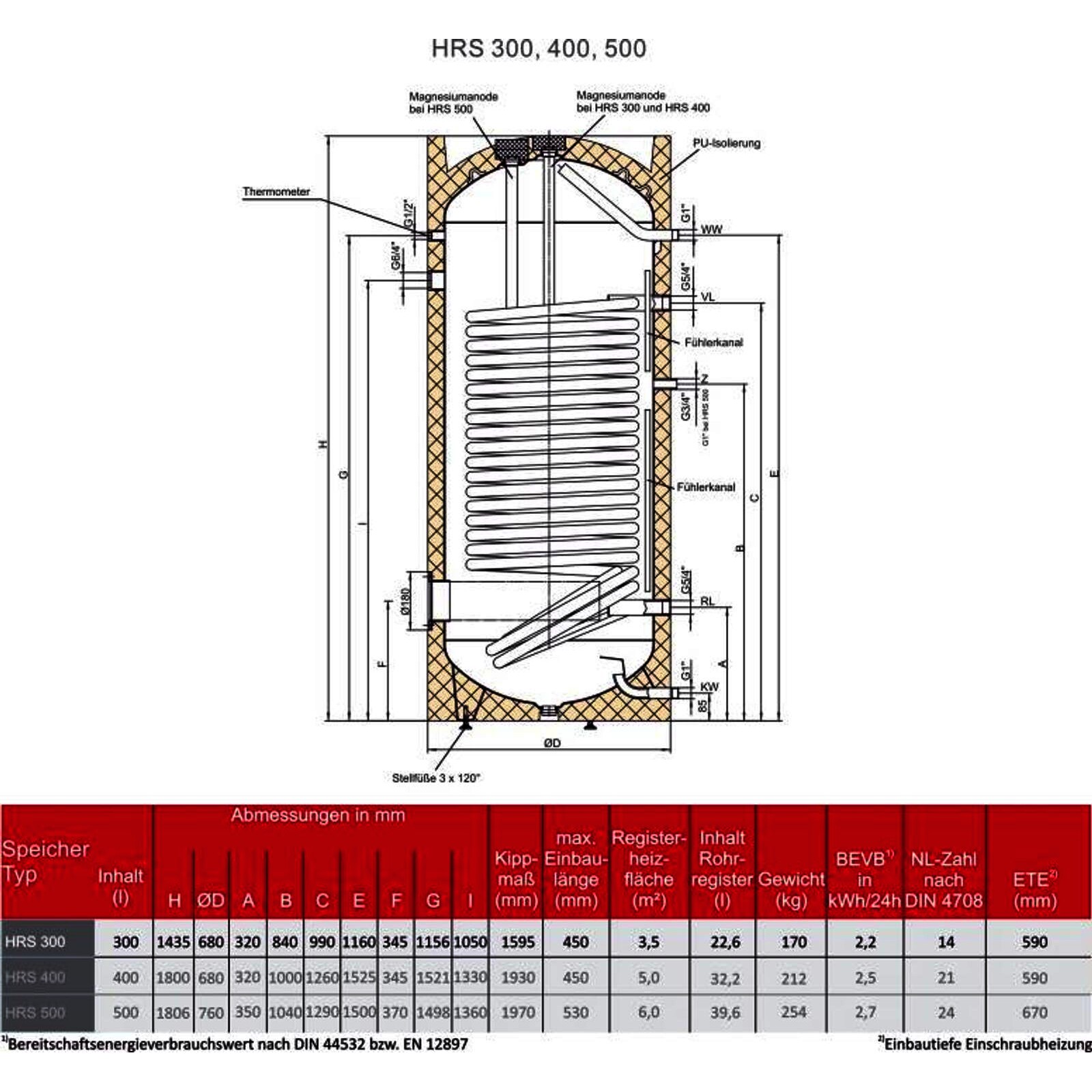 Hochleistungsregister-Standspeicher HRS 400 Liter