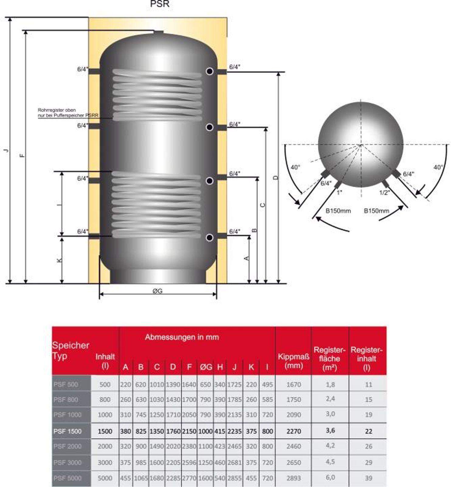 Pufferspeicher PSR 1500 Liter mit einem Rohrregister und 100 mm Isolierung