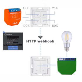 Shelly i4 Gen3 Unterputz Szenenaktivierer + Shelly Wall Switch 4 / Wandtaster 4-fach