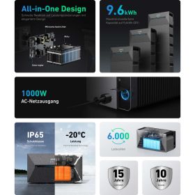 Anker SOLIX Solarbank 2 E1600 Pro 1,6 kWh