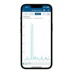 Homematic IP Smart Home LED-Schnittstelle HmIP-ESI-LED für digitale Stromzähler
